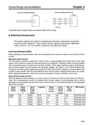 Chapter 3
3-21
System Design and Installation
• Separate power supply cables and signal cables when wiring.
■ Selecting Components
This section explains the criteria for selecting the connection components required for
improving noise resistance. These criteria include capacity performance, applicable
range, and so on. For more details, contact the manufacturers directly.
● No-fuse Breakers (NFB)
When selecting no-fuse breakers, take into consideration the maximum output current and the inrush
current.
Maximum input current:
The momentary maximum output for a Servo Driver is approximately three times that of the rated
output, and a maximum output of three seconds can be executed. Therefore, select no-fuse breakers
with an operating time of at least five seconds at 300% of the rated maximum output. General-pur-
pose and low-speed no-fuse breakers are generally suitable. The table in 3-2-3 Terminal Block Wir-
ing shows the rated power supply input currents for each Servomotor. Select a no-fuse-breaker with
a rated current greater than the total effective load current (when multiple Servomotors are used).
When making the selection, add in the current consumption of other controllers, and so on.
Servo Driver inrush current:
With low-speed no-fuse breakers, an inrush current 10 times the rated current flows for 0.02 sec-
onds. For a simultaneous inrush for multiple Servo Drivers, select a no-fuse-breaker with a 20-ms
allowable current greater than the total inrush current shown in the following table for the applicable
Servomotor models.
Smart
Servo
Driver
Power
supply
voltage
V
Servo
Driver
model
(R7D-)
Capacity Rated
current
A (rms)
Inrush
current
circuit
A (0-p)
125% of
rated
current
NFB model
Single-
phase
100 APA3L 30 W 1.64 90 2.05 NF30-SW 10A
100 APA5L 50 W 2.2 90 2.75 NF30-SW 10A
100 AP01L 100 W 4 90 5 NF30-SW 10A
100 AP02L 200 W 6.8 90 8.5 NF30-SW 10A
100 AP04L 400 W 11 90 13.75 NF30-SW 15A
Driver
Binding
or
Driver
Correct: Properly twisted Correct: Cables are bound.
L1C
L1
L2
L3
L2C
 