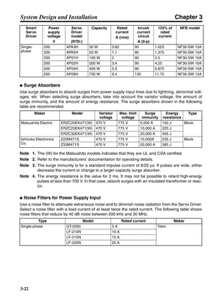 Chapter 3
3-22
System Design and Installation
● Surge Absorbers
Use surge absorbers to absorb surges from power supply input lines due to lightning, abnormal volt-
ages, etc. When selecting surge absorbers, take into account the varistor voltage, the amount of
surge immunity, and the amount of energy resistance. The surge absorbers shown in the following
table are recommended.
Note 1. The (W) for the Matsushita models indicates that they are UL and CSA certified.
Note 2. Refer to the manufacturers’ documentation for operating details.
Note 3. The surge immunity is for a standard impulse current of 8/20 µs. If pulses are wide, either
decrease the current or change to a larger-capacity surge absorber.
Note 4. The energy resistance is the value for 2 ms. It may not be possible to retard high-energy
pulses at less than 700 V. In that case, absorb surges with an insulated transformer or reac-
tor.
● Noise Filters for Power Supply Input
Use a noise filter to attenuate extraneous noise and to diminish noise radiation from the Servo Driver.
Select a noise filter with a load current of at least twice the rated current. The following table shows
noise filters that reduce by 40 dB noise between 200 kHz and 30 MHz.
Single-
phase
200 APA3H 30 W 0.82 90 1.025 NF30-SW 10A
200 APA5H 50 W 1.1 90 1.375 NF30-SW 10A
200 AP01H 100 W 2 90 2.5 NF30-SW 10A
200 AP02H 200 W 3.4 90 4.25 NF30-SW 10A
200 AP04H 400 W 5.5 90 6.875 NF30-SW 10A
200 AP08H 750 W 9.4 130 11.75 NF30-SW 15A
Maker Model Varistor
voltage
Max. limit
voltage
Surge
immunity
Energy
resistance
Type
Matsushita Electric ERZC20EK471(W) 470 V 775 V 5,000 A 150 J Block
ERZC25EK471(W) 470 V 775 V 10,000 A 225 J
ERZC32EK471(W) 470 V 775 V 20,000 A 405 J
Ishizuka Electronics
Co.
Z25M471S 470 V 775 V 10,000A 235 J Block
Z33M471S 470 V 775 V 20,000 A 385 J
Type Model Rated current Maker
Single-phase GT-2050 5 A Tokin
LF-210N 10 A
LF-215N 15 A
LF-220N 20 A
Smart
Servo
Driver
Power
supply
voltage
V
Servo
Driver
model
(R7D-)
Capacity Rated
current
A (rms)
Inrush
current
circuit
A (0-p)
125% of
rated
current
NFB model
 