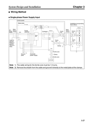 Chapter 3
3-27
System Design and Installation
■ Wiring Method
● Single-phase Power Supply Input
NFB
L1
L2
U
V
W
CN2
CN1
R7D-A@
E
M
B
R7M-A@
L1C
L2C
2 m max.
2 m max.
Control panel
Metal plate
AC
power
supply
Metal
duct or
conduit
Surge
absorber
Class D
ground
(Class 3
ground:
100 Ω or
less)
Noise
filter
Brake
power
supply
Noise
filter
Contactor
Ground
plate
Controller
power supply
Ferrite
core
Ferrite
core
Clamp
Ferrite core
Clamp
Ferrite core
Controller
Metal
duct or
conduit
Installationincorporating
Servo Motor
Ferrite
core
Ferrite
core
Note 1. The cable wiring for the ferrite core must be 1.5 turns.
Note 2. Remove the sheath from the cable and ground it directly to the metal plate at the clamps.
 