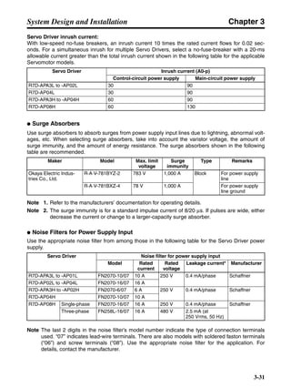 Chapter 3
3-31
System Design and Installation
Servo Driver inrush current:
With low-speed no-fuse breakers, an inrush current 10 times the rated current flows for 0.02 sec-
onds. For a simultaneous inrush for multiple Servo Drivers, select a no-fuse-breaker with a 20-ms
allowable current greater than the total inrush current shown in the following table for the applicable
Servomotor models.
● Surge Absorbers
Use surge absorbers to absorb surges from power supply input lines due to lightning, abnormal volt-
ages, etc. When selecting surge absorbers, take into account the varistor voltage, the amount of
surge immunity, and the amount of energy resistance. The surge absorbers shown in the following
table are recommended.
Note 1. Refer to the manufacturers’ documentation for operating details.
Note 2. The surge immunity is for a standard impulse current of 8/20 µs. If pulses are wide, either
decrease the current or change to a larger-capacity surge absorber.
● Noise Filters for Power Supply Input
Use the appropriate noise filter from among those in the following table for the Servo Driver power
supply.
Note The last 2 digits in the noise filter’s model number indicate the type of connection terminals
used. “07” indicates lead-wire terminals. There are also models with soldered faston terminals
(“06”) and screw terminals (“08”). Use the appropriate noise filter for the application. For
details, contact the manufacturer.
Servo Driver Inrush current (A0-p)
Control-circuit power supply Main-circuit power supply
R7D-APA3L to -AP02L 30 90
R7D-AP04L 30 90
R7D-APA3H to -AP04H 60 90
R7D-AP08H 60 130
Maker Model Max. limit
voltage
Surge
immunity
Type Remarks
Okaya Electric Indus-
tries Co., Ltd.
R·A·V-781BYZ-2 783 V 1,000 A Block For power supply
line
R·A·V-781BXZ-4 78 V 1,000 A For power supply
line ground
Servo Driver Noise filter for power supply input
Model Rated
current
Rated
voltage
Leakage current* Manufacturer
R7D-APA3L to -AP01L FN2070-10/07 10 A 250 V 0.4 mA/phase Schaffner
R7D-AP02L to -AP04L FN2070-16/07 16 A
R7D-APA3H to -AP02H FN2070-6/07 6 A 250 V 0.4 mA/phase Schaffner
R7D-AP04H FN2070-10/07 10 A
R7D-AP08H Single-phase FN2070-16/07 16 A 250 V 0.4 mA/phase Schaffner
Three-phase FN258L-16/07 16 A 480 V 2.5 mA (at
250 Vrms, 50 Hz)
 