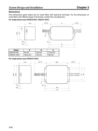 Chapter 3
3-32
System Design and Installation
Dimensions
(The dimensions given below are for noise filters with lead-wire terminals. For the dimensions of
noise filters with different types of terminals, contact the manufacturer.)
For single-phase input (FN2070-6/07, FN2070-10/07)
For single-phase input (FN2070-16/07)
Model A B C
FN2070-6/07 94 mm 103 mm 113.6 mm
FN2070-10/07 130.5 mm 143 mm 156 mm
45.4
56
57.5
18
0.9
8.4
140 +5
0 140 +5
0A
B
C
64.4
57.6 140 +5
0
1.2
8.6
84.5
85.5
140 +5
098.5
51
66
4.4
109
119
7.4
 