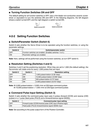 Chapter 4
4-5
Operation
■ Turning Function Switches ON and OFF
The default setting for all function switches is OFF. Use a thin-blade non-conductive ceramic screw-
driver or equivalent to turn the switches ON and OFF. In the following diagrams, the left diagram
shows a switch turned OFF, and the right diagram a switch turned ON.
4-2-2 Setting Function Switches
■ Switch/Parameter Switch (Switch 6)
Switch 6 sets whether the Servo Driver is to be operated using the function switches, or using the
parameter settings.
Note Here, settings will be performed using the function switches, so turn OFF switch 6.
■ Resolution Setting (Switches 4 and 5)
Switches 4 and 5 set the positioning resolution. When they are set to 1,000 (the default setting), the
Servomotor will rotate once for every 1,000 pulses that are input.
Note At 5,000 pulses/rotation = 3,000 r/min at 250 kpps command pulses
At 10,000 pulses/rotation = 1,500 r/min at 250 kpps command pulses
■ Command Pulse Input Setting (Switch 3)
Switch 3 sets whether the command pulse input uses 2 pulses (forward (CCW) and reverse (CW)
pulses) or a 1 pulse (feed pulse (PULS) and a forward/reverse signal (SIGN)).
Note Set according to the pulse output form of the Position Controller.
Switch 6 Switch/parameter switch
OFF Function switches are enabled. (Enables switches 1 to 5.)
ON Parameter settings are enabled.
Switch 5 Switch 4 Resolution setting
OFF OFF 1,000 pulses/rotation (0.36°/step)
OFF ON 10,000 pulses/rotation (0.036°/step)
ON OFF 500 pulses/rotation (0.72°/step)
ON ON 5,000 pulses/rotation (0.072°/step)
Switch 3 Command pulse input setting
OFF Forward pulse (CCW)/reverse pulse (CW) input (Positive logic)
ON Feed pulse (PULS) forward/reverse signal (SIGN) input
1
1
O
N
O
N
Switch turned OFF Switch turned ON
 