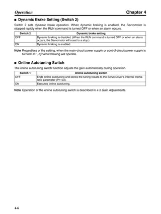 Chapter 4
4-6
Operation
■ Dynamic Brake Setting (Switch 2)
Switch 2 sets dynamic brake operation. When dynamic braking is enabled, the Servomotor is
stopped rapidly when the RUN command is turned OFF or when an alarm occurs.
Note Regardless of the setting, when the main-circuit power supply or control-circuit power supply is
turned OFF, dynamic braking will operate.
■ Online Autotuning Switch
The online autotuning switch function adjusts the gain automatically during operation.
Note Operation of the online autotuning switch is described in 4-5 Gain Adjustments.
Switch 2 Dynamic brake setting
OFF Dynamic braking is disabled. (When the RUN command is turned OFF or when an alarm
occurs, the Servomotor will coast to a stop.)
ON Dynamic braking is enabled.
Switch 1 Online autotuning switch
OFF Ends online autotuning and stores the tuning results to the Servo Driver’s internal inertia
ratio parameter (Pn103).
ON Executes online autotuning.
 