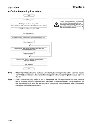 Chapter 4
4-12
Operation
■ Online Autotuning Procedure
Note 1. When the online autotuning switch is turned OFF, the tuning results will be stored in param-
eter Pn103 (inertia ratio). Operation from this point will run according to the value stored in
Pn103.
Note 2. If the online autotuning switch is set to always ON, the Servomotor may become unstable
due to extreme vibration when the load fluctuates. It is recommended that you perform on-
line autotuning once, write the results (inertia ratio) to the user parameter, then operate with
the online autotuning turned OFF.
Turn ON the online autotuning switch.
Set the gain adjustment rotary switch.
(Refer to the next page for setting the gain adjustment rotary switch.)
Turn ON the power.
Run the operation with a normal operating pattern and load.
If an error occurs, reset the gain adjustment rotary switch and
perform the operation again.
Start
N
Y
Turn OFF the power.
Y
N
If no errors occur, turn OFF the online autotuning switch.
(See note 1 and note 2.)
Stop operation.
End
Do not perform extreme adjustment
and setting changes as they may
destablize the operation. Adjust the
gain a little at a time while checking
the Servomotor operation.
Operating properly?
Operating properly?
 