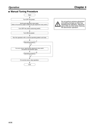 Chapter 4
4-14
Operation
■ Manual Tuning Procedure
Turn OFF the online autotuning switch.
Set the gain adjustment rotary switch.
(Refer to the previous page for setting the gain adjustment rotary switch.)
Turn ON the power.
Run the operation with a normal operating pattern and load.
If an error occurs, reset the gain adjustment rotary switch
and perform the operation again.
Start
N
Y
Turn OFF the power.
Y
N
If no errors occur, stop operation.
End
Do not perform extreme adjustment
and setting changes as they may
destablize the operation. Adjust the
gain a little at a time while checking
the Servomotor operation.
Operating properly?
Operating properly?
 