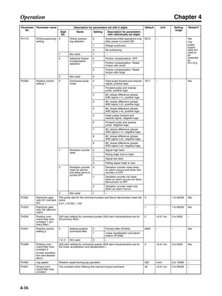 Chapter 4
4-16
Operation
Pn110 Online autotuning
setting
0 Online autotun-
ing selection
0 Autotunes initial operations only
after power is turned ON.
0012 – – Yes
The
power
supply
does not
need to
be
restarted.
for
Pn110.2.
1 Always autotunes.
2 No autotuning
1 Not used. 1 –
2 Adhesive friction
compensation
selection
0 Friction compensation: OFF
1 Friction compensation: Rated
torque ratio small
2 Friction compensation: Rated
torque ratio large
3 Not used. 0 –
Pn200 Position control
setting 1
0 Command pulse
mode
0 Feed pulse forward and reverse
signal, positive logic
1011 – – Yes
1 Forward pulse and reverse
pulse, positive logic
2 90° phase difference (phase
A/B) signal (×1), positive logic
3 90° phase difference (phase
A/B) signal (×2), positive logic
4 90° phase difference (phase
A/B) signal (×4), positive logic
5 Feed pulses forward and
reverse signal, negative logic
6 Forward pulse and reverse
pulse, negative logic
7 90° phase difference (phase
A/B) signal (×1), negative logic
8 90° phase difference (phase
A/B) signal (×2), negative logic
9 90° phase difference (phase
A/B) signal (×4), negative logic
1 Deviation counter
reset
0 Signal high level
1 Rising edge (low to high)
2 Signal low level
3 Falling signal (high to low)
2 Deviation counter
reset for alarms
and when servo is
turned OFF
0 Deviation counter reset when
an alarm occurs and when Ser-
vomotor is OFF.
1 Deviation counter not reset
when an alarm occurs nor when
Servomotor is OFF.
2 Deviation counter reset only
when an alarm occurs.
3 Not used. 1 –
Pn202 Electronic gear
ratio G1 (numera-
tor)
The pulse rate for the command pulses and Servo Servomotor travel dis-
tance
0.01 ≤ G1/G2 ≤ 100
4 – 1 to 65535 Yes
Pn203 Electronic gear
ratio G2 (denomi-
nator)
1 – 1 to 65535 Yes
Pn204 Position com-
mand filter time
constant 1 (pri-
mary filter)
Soft start setting for command pulses (Soft start characteristics are for
the primary filter.)
0 ×0.01 ms 0 to 6400 –
Pn207 Position control
setting 2
0 Selects position
command filter.
0 Primary filter (Pn204) 0000 – – Yes
1 Linear acceleration and decel-
eration (Pn208)
1 to 3 Not used. 0 –
Pn208 Position com-
mand filter time
constant 2
(Linear accelera-
tion and deceler-
ation)
Soft start setting for command pulses (Soft start characteristics are for
the linear acceleration and deceleration.)
0 ×0.01 ms 0 to 6400 Yes
Pn304 Jog speed Rotation speed during jog operation 500 r/min 0 to 10000 –
Pn401 Torque com-
mand filter time
constant
The constant when filtering the internal torque command 40 ×0.01 ms 0 to 65535 –
Parameter
No.
Parameter name Description for parameters set with 5 digits Default Unit Setting
range
Restart?
Digit
No.
Name Setting Description for parameters
with individually set digits
 