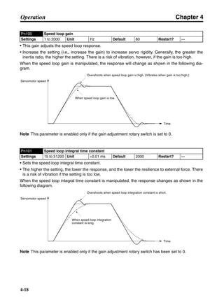 Chapter 4
4-18
Operation
• This gain adjusts the speed loop response.
• Increase the setting (i.e., increase the gain) to increase servo rigidity. Generally, the greater the
inertia ratio, the higher the setting. There is a risk of vibration, however, if the gain is too high.
When the speed loop gain is manipulated, the response will change as shown in the following dia-
gram.
Note This parameter is enabled only if the gain adjustment rotary switch is set to 0.
• Sets the speed loop integral time constant.
• The higher the setting, the lower the response, and the lower the resilience to external force. There
is a risk of vibration if the setting is too low.
When the speed loop integral time constant is manipulated, the response changes as shown in the
following diagram.
Note This parameter is enabled only if the gain adjustment rotary switch has been set to 0.
Pn100 Speed loop gain
Settings 1 to 2000 Unit Hz Default 80 Restart? ---
Pn101 Speed loop integral time constant
Settings 15 to 51200 Unit ×0.01 ms Default 2000 Restart? ---
Servomotor speed
Time
Overshoots when speed loop gain is high. (Vibrates when gain is too high.)
When speed loop gain is low.
Servomotor speed
Time
Overshoots when speed loop integration constant is short.
When speed loop integration
constant is long.
 