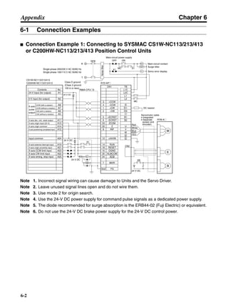Chapter 6
6-2
Appendix
6-1 Connection Examples
■ Connection Example 1: Connecting to SYSMAC CS1W-NC113/213/413
or C200HW-NC113/213/413 Position Control Units
Note 1. Incorrect signal wiring can cause damage to Units and the Servo Driver.
Note 2. Leave unused signal lines open and do not wire them.
Note 3. Use mode 2 for origin search.
Note 4. Use the 24-V DC power supply for command pulse signals as a dedicated power supply.
Note 5. The diode recommended for surge absorption is the ERB44-02 (Fuji Electric) or equivalent.
Note 6. Do not use the 24-V DC brake power supply for the 24-V DC control power.
CS1W-NC113/213/413
C200HW-NC113/213/413 R7D-AP@
R7M-A@
Contents No.
CN1 TB
24-V input (for output) A1
0-V input (for output)
CCW (with a resistor)
CCW (without a resistor)
CW (with a resistor)
CW (without a resistor)
X-axis dev. cntr. reset output
X-axis origin input (24 V)
X-axis origin common
X-axis positioning completed input
Input common
X-axis external interrupt input
X-axis origin proximity input
X-axis CCW limit input
X-axis CW limit input
X-axis emerg. stop input
A2
4
1
2
5
6
33
32
8
13
14
18
10
35
34
7
Shell
3 +CCW
L1C
L2C
L1
L2
B1
B2
U
V
W
1
2
−CCW
+CW
−CW
+ECRST
−ECRST
ZCOM
INP
+24VIN
RUN
RESET
OGND
ALMCOM
ALM
FG
Z
A8
A7
A6
A5
A11
A15
A14
A12
A24
A19
A21
A23
A22
A20
X-axis
pulse
output
CN2
M
E
X1
XB
24 V DC
24 V DC
Red
White
Blue
Green/
Yellow
Servomotor cable
• Integrated
• Separate
(power and
encoder)
Noisefilter
R
T
Single-phase 200/230 V AC 50/60 Hz
Single-phase 100/115 V AC 50/60 Hz
MC
MC
SUP
NFB ONOFF
X1
X1MC
Main-circuit power supply
Main-circuit contact
Servo error display
Surge killer
Class D ground
(Class 3 ground:
100 Ω or less)
X1
24 V DC
DC reactor
PL
B
24 V DC
XB
BKIR
R88A-CPU@S
+
+
+
−
 