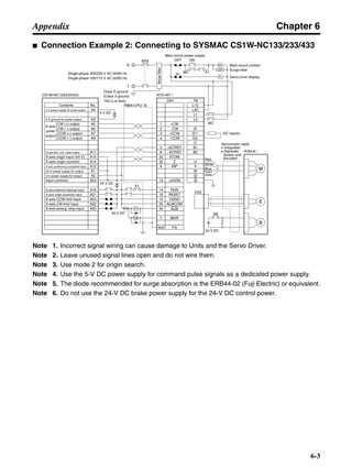 Chapter 6
6-3
Appendix
■ Connection Example 2: Connecting to SYSMAC CS1W-NC133/233/433
Note 1. Incorrect signal wiring can cause damage to Units and the Servo Driver.
Note 2. Leave unused signal lines open and do not wire them.
Note 3. Use mode 2 for origin search.
Note 4. Use the 5-V DC power supply for command pulse signals as a dedicated power supply.
Note 5. The diode recommended for surge absorption is the ERB44-02 (Fuji Electric) or equivalent.
Note 6. Do not use the 24-V DC brake power supply for the 24-V DC control power.
CS1W-NC133/233/433 R7D-AP@
R7M-A@
Contents No.
CN1 TB
5-V power supply for pulse output A4
5-V ground for pulse output
CW (+) output
CW (−) output
CCW (+) output
CCW (−) output
X-axis dev. cntr. reset output
X-axis origin input (24 V)
X-axis origin common
X-axis positioning completed input
Input common
X-axis external interrupt input
X-axis origin proximity input
X-axis CCW limit input
X-axis CW limit input
X-axis emerg. stop input
A3
1
2
5
6
33
32
8
13
14
18
10
35
34
7
Shell
L1C
L2C
L1
L2
B1
B2
U
V
W
2
+CW
−CW
+ECRST
−ECRST
ZCOM
INP
+24VIN
RUN
RESET
OGND
ALMCOM
ALM
FG
Z
A5
A6
A7
A8
A11
A15
A14
A12
A24
A19
A21
A23
A22
A20
X-axis
pulse
output
CN2
M
E
X1
XB
5 V DC
24 V DC
Red
White
Blue
Green/
Yellow
Noisefilter
R
T
Single-phase 200/230 V AC 50/60 Hz
Single-phase 100/115 V AC 50/60 Hz
MC
MC
SUP
NFB ONOFF
X1
X1MC
Main-circuit power supply
Main-circuit contact
Servo error display
Surge killer
X1
24 V DC
DC reactor
PL
B
24 V DC
XB
BKIR
R88A-CPU@S
4
3 +CCW
−CCW
24-V power supply for output A1
0-V power supply for output A2
Class D ground
(Class 3 ground:
100 Ω or less)
+
+
+
−
1
Servomotor cable
• Integrated
• Separate
(power and
encoder)
 