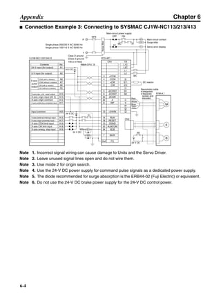Chapter 6
6-4
Appendix
■ Connection Example 3: Connecting to SYSMAC CJ1W-NC113/213/413
Note 1. Incorrect signal wiring can cause damage to Units and the Servo Driver.
Note 2. Leave unused signal lines open and do not wire them.
Note 3. Use mode 2 for origin search.
Note 4. Use the 24-V DC power supply for command pulse signals as a dedicated power supply.
Note 5. The diode recommended for surge absorption is the ERB44-02 (Fuji Electric) or equivalent.
Note 6. Do not use the 24-V DC brake power supply for the 24-V DC control power.
CJ1W-NC113/213/413 R7D-AP@
R7M-A@
Contents No.
CN1 TB
24-V input (for output) A1
0-V input (for output)
CCW (with a resistor)
CCW (without a resistor)
CW (with a resistor)
CW (without a resistor)
X-axis dev. cntr. reset output
X-axis origin input (24 V)
X-axis origin common
X-axis positioning completed input
Input common
X-axis external interrupt input
X-axis origin proximity input
X-axis CCW limit input
X-axis CW limit input
X-axis emerg. stop input
A2
4
1
2
5
6
33
32
8
13
14
18
10
35
34
7
Shell
3 +CCW
L1C
L2C
L1
L2
B1
B2
U
V
W
1
2
−CCW
+CW
−CW
+ECRST
−ECRST
ZCOM
INP
+24VIN
RUN
RESET
OGND
ALMCOM
ALM
FG
Z
A8
A7
A6
A5
A10
A13
A12
A11
A20
A15
A17
A19
A18
A16
X-axis
pulse
output
CN2
M
E
X1
XB
24 V DC
24 V DC
Red
White
Blue
Green/
Yellow
Noisefilter
R
T
Single-phase 200/230 V AC 50/60 Hz
Single-phase 100/115 V AC 50/60 Hz
MC
MC
SUP
NFB ONOFF
X1
X1MC
Main-circuit power supply
Main-circuit contact
Servo error display
Surge killer
X1
24 V DC
DC reactor
PL
B
24 V DC
XB
BKIR
R88A-CPU@S
Class D ground
(Class 3 ground:
100 Ω or less)
+
+
+
−
Servomotor cable
• Integrated
• Separate
(power and
encoder)
 