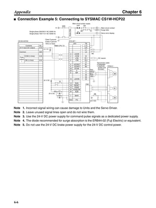 Chapter 6
6-6
Appendix
■ Connection Example 5: Connecting to SYSMAC CS1W-HCP22
Note 1. Incorrect signal wiring can cause damage to Units and the Servo Driver.
Note 2. Leave unused signal lines open and do not wire them.
Note 3. Use the 24-V DC power supply for command pulse signals as a dedicated power supply.
Note 4. The diode recommended for surge absorption is the ERB44-02 (Fuji Electric) or equivalent.
Note 5. Do not use the 24-V DC brake power supply for the 24-V DC control power.
CS1W-HCP22 R7D-AP@
R7M-A@
Contents No.
CN1 TB
24-V input (for output) A19
Common
CCW (1.6 kΩ)
CW (1.6 kΩ)
A20
4
1
2
5
6
33
32
8
13
14
18
10
35
34
7
Shell
3 +CCW
L1C
L2C
L1
L2
B1
B2
U
V
W
1
2
−CCW
+CW
−CW
+ECRST
−ECRST
ZCOM
INP
+24VIN
RUN
RESET
OGND
ALMCOM
ALM
FG
Z
A18
A16
Pulse
output
1
CN2
M
E
X1
XB
24 V DC
24 V DC
Red
White
Blue
Green/
Yellow
Noisefilter
R
T
Single-phase 200/230 V AC 50/60 Hz
Single-phase 100/115 V AC 50/60 Hz
MC
MC
SUP
NFB ONOFF
X1
X1MC
Main-circuit power supply
Main-circuit contact
Servo error display
Surge killer
X1
24 V DC
DC reactor
PL
B
24 V DC
XB
BKIR
R88A-CPU@S
Class D ground
(Class 3 ground:
100 Ω or less)
+
+
+
− Servomotor cable
• Integrated
• Separate
(power and
encoder)
 