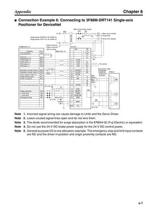 Chapter 6
6-7
Appendix
■ Connection Example 6: Connecting to 3F88M-DRT141 Single-axis
Positioner for DeviceNet
Note 1. Incorrect signal wiring can cause damage to Units and the Servo Driver.
Note 2. Leave unused signal lines open and do not wire them.
Note 3. The diode recommended for surge absorption is the ERB44-02 (Fuji Electric) or equivalent.
Note 4. Do not use the 24-V DC brake power supply for the 24-V DC control power.
Note 5. General-purpose I/O is one allocation example. The emergency stop and limit input contacts
are NC and the driver in-position and origin proximity contacts are NO.
3F88M-DRT141 R7D-AP@
R7M-A@
Contents No.
CN1 TB
+24-V power supply
(power supply for Unit) A24
VDD ground
(power supply for Unit)
CCW pulse (+)
CCW pulse (−)
CW pulse (+)
CW pulse (−)
Power supply for origin 24 V
Deviation counter reset (+)
Deviation counter reset (−)
Origin sensor input
Driver in-position
+24-V power supply (for general input)
Origin proximity
+ Limit input
− Limit input
Emergency stop
B24
4
1
2
5
6
33
32
8
13
14
18
10
35
34
7
Shell
3 +CCW
L1C
L2C
L1
L2
B1
B2
U
V
W
1
2
−CCW
+CW
−CW
+ECRST
−ECRST
ZCOM
INP
+24VIN
RUN
RESET
OGND
ALMCOM
ALM
FG
Z
B21
B22
A21
A22
A11
A20
B20
B11
B10
A1
A10
A9
B9
B2
CN2
M
E
X1
XB
24 V DC
24 V DC
Red
White
Blue
Green/
Yellow
Noisefilter
R
T
Single-phase 200/230 V AC 50/60 Hz
Single-phase 100/115 V AC 50/60 Hz
MC
MC
SUP
NFB ONOFF
X1
X1MC
Main-circuit power supply
Main-circuit contact
Servo error display
Surge killer
X1
24 V DC
DC reactor
PL
B
24 V DC
XB
BKIR
R88A-CPU@S
24 V DC
1.6 kΩ
Class D ground
(Class 3 ground:
100 Ω or less)
+
+
+
−
Servomotor cable
• Integrated
• Separate
(power and
encoder)
 