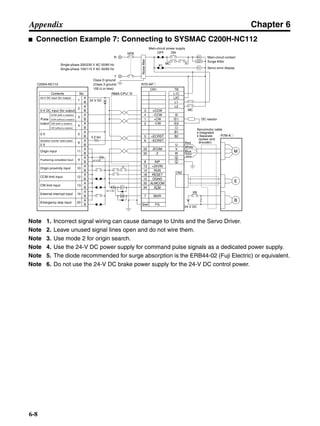 Chapter 6
6-8
Appendix
■ Connection Example 7: Connecting to SYSMAC C200H-NC112
Note 1. Incorrect signal wiring can cause damage to Units and the Servo Driver.
Note 2. Leave unused signal lines open and do not wire them.
Note 3. Use mode 2 for origin search.
Note 4. Use the 24-V DC power supply for command pulse signals as a dedicated power supply.
Note 5. The diode recommended for surge absorption is the ERB44-02 (Fuji Electric) or equivalent.
Note 6. Do not use the 24-V DC brake power supply for the 24-V DC control power.
C200H-NC112 R7D-AP@
R7M-A@
CN1 TB
4
1
2
5
6
33
32
8
13
14
18
10
35
34
7
Shell
3 +CCW
L1C
L2C
L1
L2
B1
B2
U
V
W
1
2
−CCW
+CW
−CW
+ECRST
−ECRST
ZCOM
INP
+24VIN
RUN
RESET
OGND
ALMCOM
ALM
FG
Z
CN2
M
E
X1
XB
24 V DC
Red
White
Blue
Green/
Yellow
Noisefilter
R
T
Single-phase 200/230 V AC 50/60 Hz
Single-phase 100/115 V AC 50/60 Hz
MC
MC
SUP
NFB ONOFF
X1
X1MC
Main-circuit power supply
Main-circuit contact
Servo error display
Surge Killer
X1
DC reactor
PL
B
24 V DC
XB
BKIR
R88A-CPU@SContents No.
24-V DC input (for output)
5-V DC input (for output)
CCW (with a resistor)
CCW (without a resistor)
CW (with a resistor)
CW (without a resistor)
Pulse
output
A
B
A
B
A
B
A
B
A
B
A
B
A
B
A
B
A
B
A
B
A
B
A
B
A
B
1
2
3
4
5
6
11
9
10
12
13
19
20Emergency stop input
External interrupt input
CW limit input
Origin proximity input
CCW limit input
Positioning completed input
Origin input
Deviation counter reset output
0 V
0 V
24 V DC
2.2 kΩ
24 V DC
Class D ground
(Class 3 ground:
100 Ω or less)
+
+
+
−
Servomotor cable
• Integrated
• Separate
(power and
encoder)
 