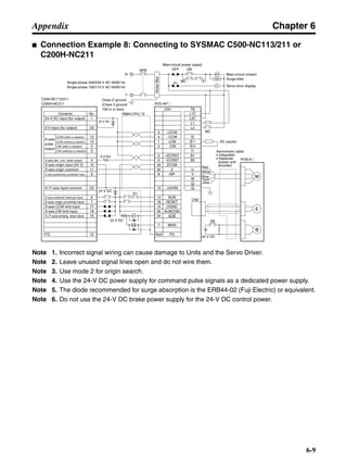 Chapter 6
6-9
Appendix
■ Connection Example 8: Connecting to SYSMAC C500-NC113/211 or
C200H-NC211
Note 1. Incorrect signal wiring can cause damage to Units and the Servo Driver.
Note 2. Leave unused signal lines open and do not wire them.
Note 3. Use mode 2 for origin search.
Note 4. Use the 24-V DC power supply for command pulse signals as a dedicated power supply.
Note 5. The diode recommended for surge absorption is the ERB44-02 (Fuji Electric) or equivalent.
Note 6. Do not use the 24-V DC brake power supply for the 24-V DC control power.
C500-NC113/211
C200H-NC211 R7D-AP@
R7M-A@
CN1 TB
4
1
2
5
6
33
32
8
13
14
18
10
35
34
7
Shell
3 +CCW
L1C
L2C
L1
L2
B1
B2
U
V
W
1
2
−CCW
+CW
−CW
+ECRST
−ECRST
ZCOM
INP
+24VIN
RUN
RESET
OGND
ALMCOM
ALM
FG
Z
CN2
M
E
X1
XB
24 V DC
24 V DC
Red
White
Blue
Green/
Yellow
Noisefilter
R
T
Single-phase 200/230 V AC 50/60 Hz
Single-phase 100/115 V AC 50/60 Hz
MC
MC
SUP
NFB ONOFF
X1
X1MC
Main-circuit power supply
Main-circuit contact
Servo error display
Surge killer
X1
24 V DC
DC reactor
PL
B
24 V DC
XB
BKIR
R88A-CPU@SContents No.
24-V DC input (for output) 1
0-V input (for output)
CCW (with a resistor)
CCW (without a resistor)
CW (with a resistor)
CW (without a resistor)
X-axis dev. cntr. reset output
X-axis origin input (24 V)
X-axis origin common
X-axis positioning completed input
X-/Y-axis input common
X-axis external interrupt input
X-axis origin proximity input
X-axis CCW limit input
X-axis CW limit input
X-/Y-axis emerg. stop input
FG
23
13
14
2
3
4
10
11
8
22
6
7
17
18
19
12
X-axis
pulse
output
2.2 kΩ
Class D ground
(Class 3 ground:
100 Ω or less)
+
+
+
− Servomotor cable
• Integrated
• Separate
(power and
encoder)
 
