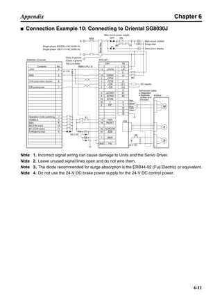 Chapter 6
6-11
Appendix
■ Connection Example 10: Connecting to Oriental SG8030J
Note 1. Incorrect signal wiring can cause damage to Units and the Servo Driver.
Note 2. Leave unused signal lines open and do not wire them.
Note 3. The diode recommended for surge absorption is the ERB44-02 (Fuji Electric) or equivalent.
Note 4. Do not use the 24-V DC brake power supply for the 24-V DC control power.
SG8030J (Oriental) R7D-AP@
R7M-A@
Contents No.
CN1 TB
+24V 3
GND
CCW pulse/rotation direction
CW pulse/pulse
Operation mode switching
HOMELS
Start
M0 [CW scan]
M1 [CCW scan]
Emergency stop
2
4
1
2
5
6
33
32
8
13
14
18
10
35
34
7
Shell
3 +CCW
L1C
L2C
L1
L2
B1
B2
U
V
W
1
2
−CCW
+CW
−CW
+ECRST
−ECRST
ZCOM
INP
+24VIN
RUN
RESET
OGND
ALMCOM
ALM
FG
Z
8
7
1
5
6
10
11
9
CN2
M
E
X1
XB
24 V DC
Red
White
Blue
Green/
Yellow
Noisefilter
R
T
Single-phase 200/230 V AC 50/60 Hz
Single-phase 100/115 V AC 50/60 Hz
MC
MC
SUP
NFB ONOFF
X1
X1MC
Main-circuit power supply
Main-circuit contact
Servo error display
Surge killer
X1
24 V DC
DC reactor
PL
B
24 V DC
XB
BKIR
R88A-CPU@S
Class D ground
(Class 3 ground:
100 Ω or less)
+
+
+
− Servomotor cable
• Integrated
• Separate
(power and
encoder)
 