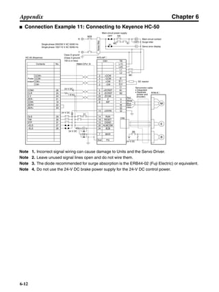 Chapter 6
6-12
Appendix
■ Connection Example 11: Connecting to Keyence HC-50
Note 1. Incorrect signal wiring can cause damage to Units and the Servo Driver.
Note 2. Leave unused signal lines open and do not wire them.
Note 3. The diode recommended for surge absorption is the ERB44-02 (Fuji Electric) or equivalent.
Note 4. Do not use the 24-V DC brake power supply for the 24-V DC control power.
HC-50 (Keyence) R7D-AP@
R7M-A@
Contents No.
CN1 TB
CCW+
CCW−
CW+
CW−
CLR
0 V
ZER−
ZERV
TIM
STP
+ELS
−ELS
4
1
2
5
6
33
32
8
13
14
18
10
35
34
7
Shell
3 +CCW
L1C
L2C
L1
L2
B1
B2
U
V
W
−CCW
+CW
−CW
+ECRST
−ECRST
ZCOM
INP
+24VIN
RUN
RESET
OGND
ALMCOM
ALM
FG
Z
25
COM1 26
24
21
COIN 19
22
ZER+ 23
OLS 29
30
31
27
28
Pulse
output
CN2
M
E
X1
XB
24 V DC
Red
White
Blue
Green/
Yellow
Noisefilter
R
T
Single-phase 200/230 V AC 50/60 Hz
Single-phase 100/115 V AC 50/60 Hz
MC
MC
SUP
NFB ONOFF
X1
X1MC
Main-circuit power supply
Main-circuit contact
Servo error display
Surge killer
X1
24 V DC
DC reactor
PL
B
24 V DC
XB
BKIR
R88A-CPU@S
24 V DC
1.6 kΩ
Class D ground
(Class 3 ground:
100 Ω or less)
+
+
+
−
1
2
Servomotor cable
• Integrated
• Separate
(power and
encoder)
 