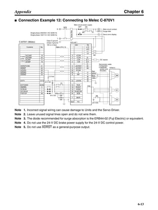 Chapter 6
6-13
Appendix
■ Connection Example 12: Connecting to Melec C-870V1
Note 1. Incorrect signal wiring can cause damage to Units and the Servo Driver.
Note 2. Leave unused signal lines open and do not wire them.
Note 3. The diode recommended for surge absorption is the ERB44-02 (Fuji Electric) or equivalent.
Note 4. Do not use the 24-V DC brake power supply for the 24-V DC control power.
Note 5. Do not use XDRST as a general-purpose output.
R7D-AP@
R7M-A@
Contents No.
CN1 TB
XCCWP
XCCWP
XCWP
XCWP
XDRST
XZORG
XZORG
XDEND
EXTV
EXTVGND
XNORG
XCWLM
XCCWLM
FSSTOP
4
1
2
5
6
33
32
8
13
14
18
10
35
34
7
Shell
3 +CCW
L1C
L2C
L1
L2
B1
B2
U
V
W
1
2
−CCW
+CW
−CW
+ECRST
−ECRST
ZCOM
INP
+24VIN
RUN
RESET
OGND
ALMCOM
ALM
FG
Z
19
20
17
18
22
XDRSTCOM 21
29
30
23
14/15
64/65
1
3
2
48
X-axis
pulse
output
CN2
M
E
X1
XB
24 V DC
Red
White
Blue
Green/
Yellow
Noisefilter
R
T
Single-phase 200/230 V AC 50/60 Hz
Single-phase 100/115 V AC 50/60 Hz
MC
MC
SUP
NFB ONOFF
X1
X1MC
Main-circuit power supply
Main-circuit contact
Servo error display
Surge killer
X1
24 V DC
DC reactor
PL
B
24 V DC
XB
BKIR
R88A-CPU@S
2.2 kΩ
Class D ground
(Class 3 ground:
100 Ω or less)
+
+
+
− Servomotor cable
• Integrated
• Separate
(power and
encoder)
C-870V1 (Melec)
 