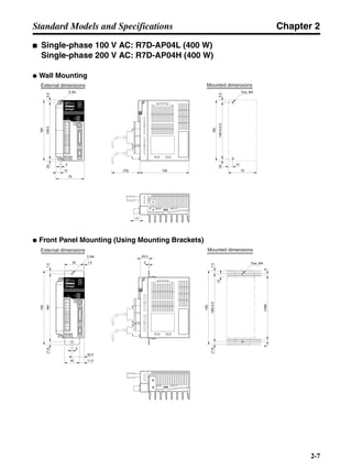 Chapter 2
2-7
Standard Models and Specifications
■ Single-phase 100 V AC: R7D-AP04L (400 W)
Single-phase 200 V AC: R7D-AP04H (400 W)
● Wall Mounting
● Front Panel Mounting (Using Mounting Brackets)
External dimensions Mounted dimensions
160
149.55.5(5)
5 dia.
5
12
75
(75) 130
17
Two, M4
149.5±0.5
160
5.5(5)
75
12
External dimensions Mounted dimensions
24.5
2
5 dia.
(7.5)
5
11.542
180
195
7.5
32.5
180±0.5
195
7.5(7.5)
Two, M4
10
52 1.5
(168)66
 