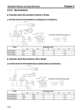 Chapter 2
2-10
Standard Models and Specifications
2-2-3 Servomotors
■ Cylinder-style Servomotors without a Brake
● 30 W/50 W/100 W R7M-A03030(-S1)/-A05030(-S1)/-A10030(-S1)
■ Cylinder-style Servomotors with a Brake
● 30 W/50 W/100 W R7M-A03030-B(S1)/-A05030-B(S1)/-A10030-B(S1)
Model Dimensions (mm)
LL S b h t1
R7M-A03030-@ 69.5 6h6 2 2 1.2
R7M-A05030-@ 77 6h6 2 2 1.2
R7M-A10030-@ 94.5 8h6 3 3 1.8
Model Dimensions (mm)
LL S b h t1
R7M-A03030-B@ 101 6h6 2 2 1.2
R7M-A05030-B@ 108.5 6h6 2 2 1.2
R7M-A10030-B@ 135 8h6 3 3 1.8
Dimensions of shaft end with key (-S1)Two, 4.3 dia.
LL 25
405 2.5
Sdia.
30h7dia.
300±30
300±30
40 14
h
t1
b
6 dia. 7 dia.
9.5
19.5 20
11
21.5 5
46 dia.
Dimensions of shaft end with key (-BS1)
14
Two, 4.3 dia.
LL 25
405 2.5
Sdia.
30h7dia.
300±30
300±30
46 dia.
40
h
t1
b
6 dia. 7 dia.
9.5
19.5 27
11
21.5 5
 