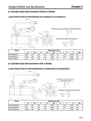 Chapter 2
2-11
Standard Models and Specifications
■ Cylinder-style Servomotors without a Brake
● 200 W/400 W/750 W R7M-A20030(-S1)/-A40030(-S1)/-A75030(-S1)
■ Cylinder-style Servomotors with a Brake
● 200 W/400 W/750 W R7M-A20030-B(S1)/-A40030-B(S1)/-A75030-B(S1)
Model Dimensions (mm)
LL LR C D1 D2 G Z S QK
R7M-A20030-@ 96.5 30 60 70 50h7 6 5.5 14h6 20
R7M-A40030-@ 124.5 30 60 70 50h7 6 5.5 14h6 20
R7M-A75030-@ 145 40 80 90 70h7 8 7 16h6 30
Model Dimensions (mm)
LL LR C D1 D2 G Z S QK
R7M-A20030-B@ 136 30 60 70 50h7 6 5.5 14h6 20
R7M-A40030-B@ 164 30 60 70 50h7 6 5.5 14h6 20
R7M-A75030-B@ 189.5 40 80 90 70h7 8 7 16h6 30
Dimensions of output section of 750-W Servomotors
Dimensions of shaft end with key (-S1)
300±30
300±30
Sdia.
D2dia.
LL LR
G 3
C
C
Four, Z dia.
QK
2
5
5
3
6 dia.
7 dia.
20
11
13
9
21.5
D1 dia.
Dimensions of output section of
750-W Servomotors
Dimensions of shaft end with key (-BS1)
300±30
300±30
Sdia.
D2dia.
LL LR
G 3
C
C
Four, Z dia.
D1 dia.
6 dia. 7 dia.
21.5
9
13 27
11
QK
2
5
5
3
 