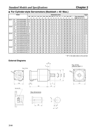 Chapter 2
2-14
Standard Models and Specifications
■ For Cylinder-style Servomotors (Backlash = 45′ Max.)
* "AT" in the table refers to the set bolt.
External Diagrams
Model Dimensions (mm) Weight
(kg)
LM LR C1 C2 D1 D2 D3 D4 E3 F G S T Z1 Z2 AT* l Key dimensions
QK b h t1
50 W 1/5 R7G-RGSF05B50 67.5 32 52 40 46 60 50 45 10 3 6 12 20 M4 M5 M3 12 16 4 4 2.5 0.55
1/9 R7G-RGSF09B50 67.5 32 52 40 46 60 50 45 10 3 6 12 20 M4 M5 M3 12 16 4 4 2.5 0.55
1/15 R7G-RGSF15B50 78 32 52 40 46 60 50 45 10 3 6 12 20 M4 M5 M3 12 16 4 4 2.5 0.70
1/25 R7G-RGSF25B50 78 32 52 40 46 60 50 45 10 3 6 12 20 M4 M5 M3 12 16 4 4 2.5 0.70
100 W 1/5 R7G-RGSF05B100 67.5 32 52 40 46 60 50 45 10 3 6 12 20 M4 M5 M3 12 16 4 4 2.5 0.55
1/9 R7G-RGSF09B100 67.5 32 52 40 46 60 50 45 10 3 6 12 20 M4 M5 M3 12 16 4 4 2.5 0.55
1/15 R7G-RGSF15B100 78 32 52 40 46 60 50 45 10 3 6 12 20 M4 M5 M3 12 16 4 4 2.5 0.70
1/25 R7G-RGSF25B100 78 32 52 40 46 60 50 45 10 3 6 12 20 M4 M5 M3 12 16 4 4 2.5 0.70
200 W 1/5 R7G-RGSF05B200 72.5 32 52 60 70 60 50 45 10 3 10 12 20 M5 M5 M4 12 16 4 4 2.5 0.72
1/9 R7G-RGSF09C400 89.5 50 78 60 70 90 70 62 17 3 8 19 30 M5 M6 M4 20 22 6 6 3.5 1.7
1/15 R7G-RGSF15C400 100 50 78 60 70 90 70 62 17 3 8 19 30 M5 M6 M4 20 22 6 6 3.5 2.1
1/25 R7G-RGSF25C400 100 50 78 60 70 90 70 62 17 3 8 19 30 M5 M6 M4 20 22 6 6 3.5 2.1
400 W 1/5 R7G-RGSF05C400 89.5 50 78 60 70 90 70 62 17 3 8 19 30 M5 M6 M4 20 22 6 6 3.5 1.7
1/9 R7G-RGSF09C400 89.5 50 78 60 70 90 70 62 17 3 8 19 30 M5 M6 M4 20 22 6 6 3.5 1.7
1/15 R7G-RGSF15C400 100 50 78 60 70 90 70 62 17 3 8 19 30 M5 M6 M4 20 22 6 6 3.5 2.1
1/25 R7G-RGSF25C400 100 50 78 60 70 90 70 62 17 3 8 19 30 M5 M6 M4 20 22 6 6 3.5 2.1
750 W 1/5 R7G-RGSF05C750 93.5 50 78 80 90 90 70 62 17 3 10 19 30 M6 M6 M4 20 22 6 6 3.5 2.1
1/9 R7G-RGSF09C750 93.5 50 78 80 90 90 70 62 17 3 10 19 30 M6 M6 M4 20 22 6 6 3.5 2.1
1/15 R7G-RGSF15C750 110 50 78 80 90 90 70 62 17 3 10 19 30 M6 M6 M4 20 22 6 6 3.5 2.5
1/25 R7G-RGSF25C750 110 50 78 80 90 90 70 62 17 3 10 19 30 M6 M6 M4 20 22 6 6 3.5 2.5
Key dimensions
QK
b
h
t1
D1 dia.
Four, Z1 dia.
@C2
LM
G
LR
T
F
E3
D4dia.
D3h7dia.
Sh6dia.
@C1
D2 dia.
Set bolt (AT)
Four, Z2 dia.
(effective depth: l)
 