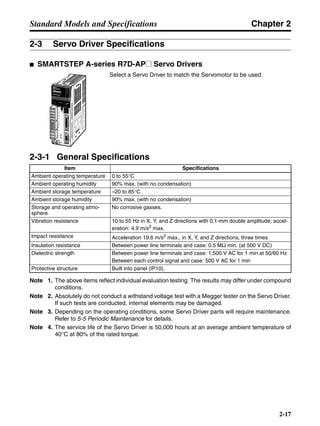 Chapter 2
2-17
Standard Models and Specifications
2-3 Servo Driver Specifications
■ SMARTSTEP A-series R7D-AP@ Servo Drivers
Select a Servo Driver to match the Servomotor to be used.
2-3-1 General Specifications
Note 1. The above items reflect individual evaluation testing. The results may differ under compound
conditions.
Note 2. Absolutely do not conduct a withstand voltage test with a Megger tester on the Servo Driver.
If such tests are conducted, internal elements may be damaged.
Note 3. Depending on the operating conditions, some Servo Driver parts will require maintenance.
Refer to 5-5 Periodic Maintenance for details.
Note 4. The service life of the Servo Driver is 50,000 hours at an average ambient temperature of
40°C at 80% of the rated torque.
Item Specifications
Ambient operating temperature 0 to 55°C
Ambient operating humidity 90% max. (with no condensation)
Ambient storage temperature –20 to 85°C
Ambient storage humidity 90% max. (with no condensation)
Storage and operating atmo-
sphere
No corrosive gasses.
Vibration resistance 10 to 55 Hz in X, Y, and Z directions with 0.1-mm double amplitude; accel-
eration: 4.9 m/s2
max.
Impact resistance Acceleration 19.6 m/s2
max., in X, Y, and Z directions, three times
Insulation resistance Between power line terminals and case: 0.5 MΩ min. (at 500 V DC)
Dielectric strength Between power line terminals and case: 1,500 V AC for 1 min at 50/60 Hz
Between each control signal and case: 500 V AC for 1 min
Protective structure Built into panel (IP10).
 