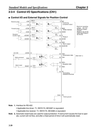 Chapter 2
2-20
Standard Models and Specifications
2-3-4 Control I/O Specifications (CN1)
■ Control I/O and External Signals for Position Control
Note 1. Interface for RS-422:
• Applicable line driver: T.I. SN75174, MC3487 or equivalent
• Applicable line receiver: T.I. SN75175, MC3486 or equivalent
Note 2. Automatic-reset fuses are used for output protection. If overcurrent causes the fuse to oper-
ate, current will not flow, and after a fixed period of time it will automatically reset.
Maximum operating
voltage: 30 V DC
RUN command
Alarm reset
Reverse pulse
Forward pulse
Deviation
counter reset
Positioning
completed output
Frame ground
Shell
200 Ω
4
5
6
200 Ω
200 Ω
+CW
−CW
+CCW
−CCW
+ECRST
−ECRST
1
2
3
INP8
OGND
BKIR7
10
18RESET
3.3 k14RUN
13+24VIN24 V DC
FG
(See note 1.)
3.3 k
ZCOM
Z32
33
ALMCOM
ALM34
35
22
23 TXD−
TXD+
20 RXD+
21 RXD−
24 RT
(See
note 2.)
(See
note 2.)
(See
note 2.)
(See
note 2.)
Maximum Output
Current:
Phase Z: 20 mA DC
Other than Phase Z:
50 mA DC
Brake interlock
Phase Z
Alarm output
Transmission data
Reception data
Terminating
resistance terminal
 
