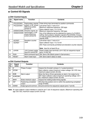Chapter 2
2-21
Standard Models and Specifications
■ Control I/O Signals
● CN1 Control Inputs
● CN1 Control Outputs
Note An open-collector output interface is used for pin-7 and -8 sequence outputs. (Maximum operating volt-
age: 30 V DC; maximum output current: 50 mA)
Pin
No.
Signal name Function Contents
1 +PULS/CW/A Feed pulses, reverse
pulses, or 90° phase
difference pulses
(phase A)
Pulse string input terminals for position commands.
Line-driver input: 7 mA at 3 V
Maximum response frequency: 250 kpps
Open-collector input: 7 to 15 mA
Maximum response frequency: 250 kpps
Any of the following can be selected by means of a Pn200.0
setting: feed pulses or direction signals (PULS/SIGN); forward
or reverse pulses (CW/CCW); 90° phase difference (phase A/B)
signals (A/B).
2 –PULS/CW/A
3 +SIGN/CCW/B Direction signal, for-
ward pulses, or 90°
phase difference
pulses (phase B)
4 –SIGN/CCW/B
5 +ECRST Deviation counter
reset
Line-driver input: 7 mA at 3 V
Open-collector input: 7 to 15 mA
ON: Pulse commands prohibited and deviation counter cleared.
Note Input for at least 20 µs.
6 –ECRST
13 +24VIN +24-V power supply
input for control DC
Power supply input terminal (+24 V DC) for sequence inputs
(pins 14 and 18).
14 RUN RUN command input ON: Servo ON (Starts power to Servomotor.)
18 RESET Alarm reset input ON: Servo alarm status is reset.
Pin
No.
Signal
name
Function Contents
32 Z Phase Z output Outputs the Encoder’s phase Z. (1 pulse/revolution)
Open collector output (maximum output voltage: 30 V DC max;
maximum output current: 20 mA)
33 ZCOM
34 ALM Alarm output When the Servo Driver generates an alarm, the output turns
OFF. Open collector output (maximum operating voltage: 30 V
DC; maximum output current: 50 mA)
35 ALMCOM
7 BKIR Brake interlock output Outputs the holding brake timing signals.
8 INP Positioning completed
output
ON when the position error is within the positioning completed
range (Pn500).
10 OGND Output ground common Ground common for sequence outputs (pins 7 and 8).
 