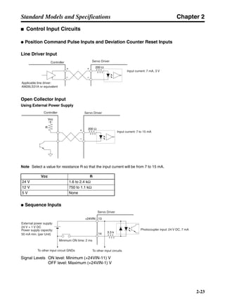 Chapter 2
2-23
Standard Models and Specifications
■ Control Input Circuits
● Position Command Pulse Inputs and Deviation Counter Reset Inputs
Line Driver Input
Open Collector Input
Using External Power Supply
Note Select a value for resistance R so that the input current will be from 7 to 15 mA.
● Sequence Inputs
Signal Levels ON level: Minimum (+24VIN-11) V
OFF level: Maximum (+24VIN-1) V
Vcc R
24 V 1.6 to 2.4 kΩ
12 V 750 to 1.1 kΩ
5 V None
Controller Servo Driver
Applicable line driver:
AM26LS31A or equivalent
Input current: 7 mA, 3 V
200 Ω+
−
+
−
Controller Servo Driver
Input current: 7 to 15 mA
200 Ω+
−
Vcc
R
External power supply:
24 V + 1 V DC
Power supply capacity:
50 mA min. (per Unit)
To other input circuit GNDs To other input circuits
Photocoupler input: 24 V DC, 7 mA
Servo Driver
13+24VIN
14 3.3 k
Minimum ON time: 2 ms
 