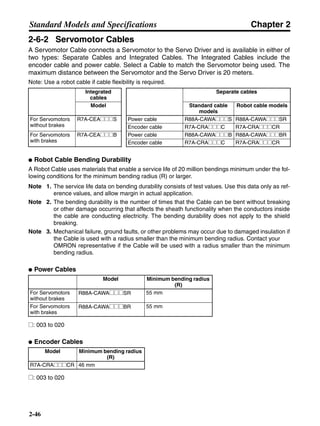 Chapter 2
2-46
Standard Models and Specifications
2-6-2 Servomotor Cables
A Servomotor Cable connects a Servomotor to the Servo Driver and is available in either of
two types: Separate Cables and Integrated Cables. The Integrated Cables include the
encoder cable and power cable. Select a Cable to match the Servomotor being used. The
maximum distance between the Servomotor and the Servo Driver is 20 meters.
Note: Use a robot cable if cable flexibility is required.
● Robot Cable Bending Durability
A Robot Cable uses materials that enable a service life of 20 million bendings minimum under the fol-
lowing conditions for the minimum bending radius (R) or larger.
Note 1. The service life data on bending durability consists of test values. Use this data only as ref-
erence values, and allow margin in actual application.
Note 2. The bending durability is the number of times that the Cable can be bent without breaking
or other damage occurring that affects the sheath functionality when the conductors inside
the cable are conducting electricity. The bending durability does not apply to the shield
breaking.
Note 3. Mechanical failure, ground faults, or other problems may occur due to damaged insulation if
the Cable is used with a radius smaller than the minimum bending radius. Contact your
OMRON representative if the Cable will be used with a radius smaller than the minimum
bending radius.
● Power Cables
@: 003 to 020
● Encoder Cables
@: 003 to 020
Integrated
cables
Separate cables
Model Standard cable
models
Robot cable models
For Servomotors
without brakes
R7A-CEA@@@S Power cable R88A-CAWA@@@S R88A-CAWA@@@SR
Encoder cable R7A-CRA@@@C R7A-CRA@@@CR
For Servomotors
with brakes
R7A-CEA@@@B Power cable R88A-CAWA@@@B R88A-CAWA@@@BR
Encoder cable R7A-CRA@@@C R7A-CRA@@@CR
Model Minimum bending radius
(R)
For Servomotors
without brakes
R88A-CAWA@@@SR 55 mm
For Servomotors
with brakes
R88A-CAWA@@@BR 55 mm
Model Minimum bending radius
(R)
R7A-CRA@@@CR 46 mm
 