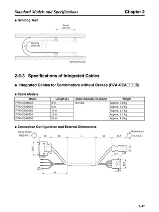 Chapter 2
2-47
Standard Models and Specifications
● Bending Test
2-6-3 Specifications of Integrated Cables
■ Integrated Cables for Servomotors without Brakes (R7A-CEA@@@S)
● Cable Models
● Connection Configuration and External Dimensions
Model Length (L) Outer diameter of sheath Weight
R7A-CEA003S 3 m 12.4 dia. Approx. 0.8 kg
R7A-CEA005S 5 m Approx. 1.2 kg
R7A-CEA010S 10 m Approx. 2.1 kg
R7A-CEA015S 15 m Approx. 3.1 kg
R7A-CEA020S 20 m Approx. 4.0 kg
Stroke
320 mm
Bending
radius (R)
100 times/minute
Servo Driver Servomotor
R7D-AP@ R7M-A@5039 50L
80
t=15.7
27.7
27.4 t=12
43.7
21.5
t=12.7
29.5
 