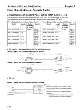 Chapter 2
2-50
Standard Models and Specifications
2-6-4 Specifications of Separate Cables
■ Specifications of Standard Power Cables (R88A-CAWA@@@@)
Select a Power Cable to match the Servomotor being used. The cable length is 3 to 20 m.
(The maximum distance between the Servomotor and the Servo Driver is 20 m.)
● Connection Configuration and External Dimensions
● Wiring
Power Cables for Servomotors without Brakes
Power Cables for Servomotors without Brakes Power Cables for Servomotors with Brakes
Model Length
(L)
Outer
diameter
of sheath
Weight Model Length
(L)
Outer
diameter
of sheath
Weight
R88A-CAWA003S 3 m 6.2 dia. Approx.
0.2 kg
R88A-CAWA003B 3 m 7.4 dia. Approx.
0.3 kg
R88A-CAWA005S 5 m Approx.
0.3 kg
R88A-CAWA005B 5 m Approx.
0.5 kg
R88A-CAWA010S 10 m Approx.
0.6 kg
R88A-CAWA010B 10 m Approx.
0.9 kg
R88A-CAWA015S 15 m Approx.
0.9 kg
R88A-CAWA015B 15 m Approx.
1.3 kg
R88A-CAWA020S 20 m Approx.
1.2 kg
R88A-CAWA020B 20 m Approx.
1.7 kg
50
50 L
L 27.4
27.4
Servo Driver Servomotor
Servo Driver Servomotor
R7D-AP@
R7D-AP@
t=15.7
t=28.4
1426.7
R7M-A@
R7M-A@
Power Cables for Servomotors without Brakes
Power Cables for Servomotors with Brakes
Servo Driver
Red
White
Blue
Green/Yellow
M4 crimp terminal
Cable: AWG20 x 4C, UL2464
Servomotor
Symbol
U phase
V phase
W phase
FG
No.
1
2
3
4
Cable side:
Connector cap: 350780-1 (Tyco Electronics AMP)
Connector socket: 350689-3 (Tyco Electronics AMP)
Servomotor side:
Connector plug: 350779-1 (Tyco Electronics AMP)
Contact pin:
350690-3: Pin No. 1 to 3 (Tyco Electronics AMP)
770210-1: Pin No. 4 (Tyco Electronics AMP)
 