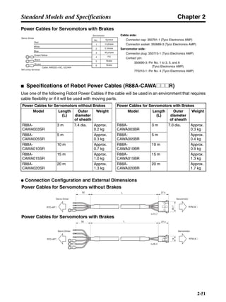 Chapter 2
2-51
Standard Models and Specifications
Power Cables for Servomotors with Brakes
■ Specifications of Robot Power Cables (R88A-CAWA@@@R)
Use one of the following Robot Power Cables if the cable will be used in an environment that requires
cable flexibility or if it will be used with moving parts.
● Connection Configuration and External Dimensions
Power Cables for Servomotors without Brakes Power Cables for Servomotors with Brakes
Model Length
(L)
Outer
diameter
of sheath
Weight Model Length
(L)
Outer
diameter
of sheath
Weight
R88A-
CAWA003SR
3 m 7.4 dia. Approx.
0.2 kg
R88A-
CAWA003BR
3 m 7.0 dia. Approx.
0.3 kg
R88A-
CAWA005SR
5 m Approx.
0.3 kg
R88A-
CAWA005BR
5 m Approx.
0.4 kg
R88A-
CAWA010SR
10 m Approx.
0.7 kg
R88A-
CAWA010BR
10 m Approx.
0.9 kg
R88A-
CAWA015SR
15 m Approx.
1.0 kg
R88A-
CAWA015BR
15 m Approx.
1.3 kg
R88A-
CAWA020SR
20 m Approx.
1.3 kg
R88A-
CAWA020BR
20 m Approx.
1.7 kg
Servo Driver
Red
White
Blue
Green/Yellow
M4 crimp terminal
Cable: AWG20 x 6C, UL2464
Servomotor
Symbol
U phase
V phase
W phase
FG
Brake
Brake
No.
1
2
3
4
5
6
Black
Brown
Cable side:
Connector cap: 350781-1 (Tyco Electronics AMP)
Connector socket: 350689-3 (Tyco Electronics AMP)
Servomotor side:
Connector plug: 350715-1 (Tyco Electronics AMP)
Contact pin:
350690-3: Pin No. 1 to 3, 5, and 6
(Tyco Electronics AMP)
770210-1: Pin No. 4 (Tyco Electronics AMP)
50
50 L
L 27.4
27.4
Servo Driver Servomotor
Servo Driver Servomotor
R7D-AP@
R7D-AP@
t=15.7
t=28.4
1426.7
R7M-A@
R7M-A@
Power Cables for Servomotors without Brakes
Power Cables for Servomotors with Brakes
 