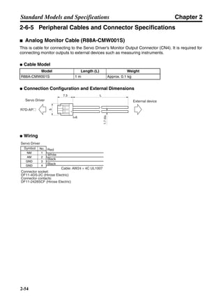 Chapter 2
2-54
Standard Models and Specifications
2-6-5 Peripheral Cables and Connector Specifications
■ Analog Monitor Cable (R88A-CMW001S)
This is cable for connecting to the Servo Driver’s Monitor Output Connector (CN4). It is required for
connecting monitor outputs to external devices such as measuring instruments.
● Cable Model
● Connection Configuration and External Dimensions
● Wiring
Model Length (L) Weight
R88A-CMW001S 1 m Approx. 0.1 kg
Servo Driver External device
R7D-AP@
1.7dia.7.3 L
5
t=6
Connector socket:
DF11-4DS-2C (Hirose Electric)
Connector contacts:
DF11-2428SCF (Hirose Electric)
Cable: AW24 × 4C UL1007
Servo Driver
Red
White
Black
Black
Symbol No.
1
2
3
4
NM
AM
GND
GND
 