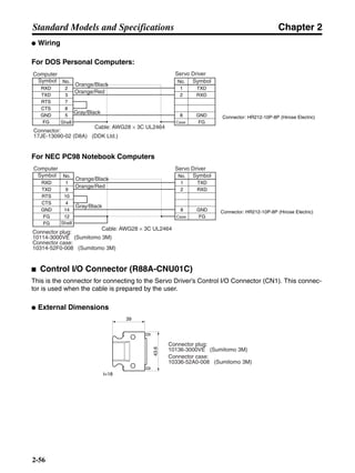 Chapter 2
2-56
Standard Models and Specifications
● Wiring
For DOS Personal Computers:
For NEC PC98 Notebook Computers
■ Control I/O Connector (R88A-CNU01C)
This is the connector for connecting to the Servo Driver’s Control I/O Connector (CN1). This connec-
tor is used when the cable is prepared by the user.
● External Dimensions
Computer
Symbol
Connector:
17JE-13090-02 (D8A) (DDK Ltd.)
Gray/Black
Orange/Black
Orange/Red
Cable: AWG28 × 3C UL2464
Servo Driver
Shell
No. No.
2 1
2
8
3
7
8
5
RXD
RXDTXD
TXD
RTS
CTS
GND
FG
GND
FG
Symbol
Case
Connector: HR212-10P-8P (Hirose Electric)
Computer
Symbol Symbol
Gray/Black
Orange/Black
Orange/Red
Cable: AWG28 × 3C UL2464
Servo Driver
Shell
Connector plug:
10114-3000VE (Sumitomo 3M)
Connector case:
10314-52F0-008 (Sumitomo 3M)
No. No.
1 1
2
8
9
10
4
14
12
RXD
RXDTXD
TXD
RTS
CTS
GND
FG
FG
GND
FGCase
Connector: HR212-10P-8P (Hirose Electric)
Connector plug:
10136-3000VE (Sumitomo 3M)
Connector case:
10336-52A0-008 (Sumitomo 3M)
43.6
39
t=18
 