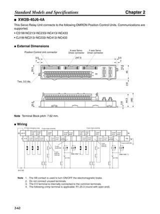 Chapter 2
2-62
Standard Models and Specifications
■ XW2B-40J6-4A
This Servo Relay Unit connects to the following OMRON Position Control Units. Communications are
supported.
• CS1W-NC213/-NC233/-NC413/-NC433
• CJ1W-NC213/-NC233/-NC413/-NC433
● External Dimensions
Note Terminal Block pitch: 7.62 mm.
● Wiring
Two, 3.5 dia.
29.5
7
3.5 3.5
7
45
15.5
Y-axis Servo
Driver connector
X-axis Servo
Driver connectorPosition Control Unit connector
0
20
19
39
247.5
2.8
20.5
(46)
44.3
2.8
X/Y-axis emergency stop
X-axis
CW
limit
X-axis
CCW
limit
X-axis origin proximity
X-axis
RUN
X-axis
ALM
X-axis
BKIR
Y-axis
CW
limit
Y-axis
CCW
limit
Y-axis origin proximity
Y-axis
RUN
Y-axis
ALM
Y-axis
BKIR
X-axis
external
interrupt
X-axis
RESET
X-axis
ALMCOM
Y-axis
external
interrupt
Y-axis
RESET
Y-axis ALMCOM
Note 1. The XB contact is used to turn ON/OFF the electromagnetic brake.
2. Do not connect unused terminals.
3. The 0 V terminal is internally connected to the common terminals.
4. The following crimp terminal is applicable: R1.25-3 (round with open end).
+24 V
0 V
20
0
39
19FG
24 V DC
X1 XB
24 V DC
(See note 1.)
Y1 YB
24 V DC
X1 Y1
(See note 1.)
Com-
mon
Com-
mon
Com-
mon
Com-
mon
Com-
mon
Com-
mon
Com-
mon
Com-
mon
Com-
mon
 