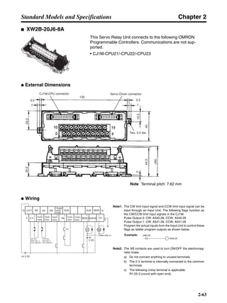 Chapter 2
2-63
Standard Models and Specifications
■ XW2B-20J6-8A
● External Dimensions
● Wiring
This Servo Relay Unit connects to the following OMRON
Programmable Controllers. Communications are not sup-
ported.
• CJ1M-CPU21/-CPU22/-CPU23
CJ1M-CPU connector Servo Driver connector
135
3.5
7
3.5
7
Two, 3.5 dia.
45
15.5
(46)
44.3
2
20.529.5
Note Terminal pitch: 7.62 mm
Origin
prox-
imity
+24 V10
0
24 V DC
24
V DC
Com-
mon
Com-
mon
Com-
mon
0 V
RUN ALM BKIR
FGALMCOMRESETCom-
mon
Com-
mon
IN9
X1
(See note 2.)
9
19IN6 IN8IN7
CW limit
(See note 1.)
(CIO: 2960.06)
CCW limit
(See note 1.)
(CIO: 2960.07)
Example: 2960.06
A540.08
XBX1
Note1. The CW limit input signal and CCW limit input signal can be
input through an Input Unit. The following flags function as
the CW/CCW limit input signals in the CJ1M:
Pulse Output 0: CW: A540.08, CCW: A540.09
Pulse Output 1: CW: A541.08, CCW: A541.09
Program the actual inputs from the Input Unit to control these
flags as ladder program outputs as shown below.
Note2. The XB contacts are used to turn ON/OFF the electromag-
netic brake.
a) Do not connect anything to unused terminals.
b) The 0 V terminal is internally connected to the common
terminals.
c) The following crimp terminal is applicable:
R1.25-3 (round with open end).
 