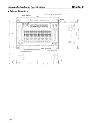 Chapter 2
2-66
Standard Models and Specifications
● External Dimensions
Signal selectors
Communications support connectors
160
Controller general-purpose I/O
Controller special I/O
Servo B phase selectors
4.5 dia.
10041.7
Terminating resistance selector
9015.9
30.7
Y-axis Servo Driver
X-axis Servo Driver
 