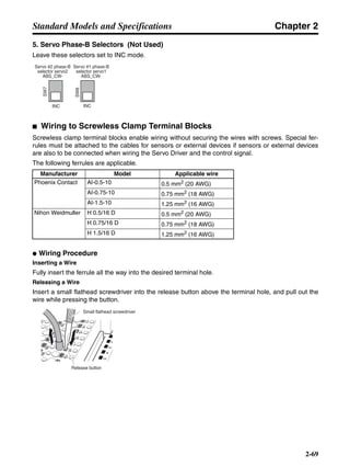 Chapter 2
2-69
Standard Models and Specifications
5. Servo Phase-B Selectors (Not Used)
Leave these selectors set to INC mode.
■ Wiring to Screwless Clamp Terminal Blocks
Screwless clamp terminal blocks enable wiring without securing the wires with screws. Special fer-
rules must be attached to the cables for sensors or external devices if sensors or external devices
are also to be connected when wiring the Servo Driver and the control signal.
The following ferrules are applicable.
● Wiring Procedure
Inserting a Wire
Fully insert the ferrule all the way into the desired terminal hole.
Releasing a Wire
Insert a small flathead screwdriver into the release button above the terminal hole, and pull out the
wire while pressing the button.
Manufacturer Model Applicable wire
Phoenix Contact AI-0.5-10 0.5 mm2
(20 AWG)
AI-0.75-10 0.75 mm2
(18 AWG)
AI-1.5-10 1.25 mm2
(16 AWG)
Nihon Weidmuller H 0.5/16 D 0.5 mm2
(20 AWG)
H 0.75/16 D 0.75 mm2
(18 AWG)
H 1.5/16 D 1.25 mm2
(16 AWG)
Servo #2 phase-B
selector servo2
ABS_CW-
INC
SW7
SW8
Servo #1 phase-B
selector servo1
ABS_CW-
INC
Small flathead screwdriver
Release button
 