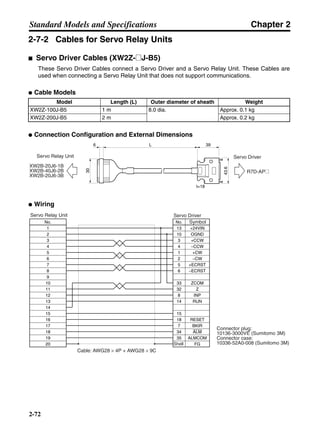 Chapter 2
2-72
Standard Models and Specifications
2-7-2 Cables for Servo Relay Units
■ Servo Driver Cables (XW2Z-@J-B5)
These Servo Driver Cables connect a Servo Driver and a Servo Relay Unit. These Cables are
used when connecting a Servo Relay Unit that does not support communications.
● Cable Models
● Connection Configuration and External Dimensions
● Wiring
Model Length (L) Outer diameter of sheath Weight
XW2Z-100J-B5 1 m 8.0 dia. Approx. 0.1 kg
XW2Z-200J-B5 2 m Approx. 0.2 kg
Servo Relay Unit Servo Driver
R7D-AP@
XW2B-20J6-1B
XW2B-40J6-2B
XW2B-20J6-3B
43.6
30
39L6
t=18
Servo Relay Unit
Symbol
Connector plug:
10136-3000VE (Sumitomo 3M)
Connector case:
10336-52A0-008 (Sumitomo 3M)
Cable: AWG28 × 4P + AWG28 × 9C
Servo Driver
Shell
No.
1
2
3
4
5
6
7
8
9
10
11
12
13
14
15
16
17
18
19
20
No.
13 +24VIN
OGND10
+CCW3
−CCW4
1 +CW
2 −CW
−ECRST6
+ECRST5
33 ZCOM
32 Z
INP8
14 RUN
15
18 RESET
7 BKIR
34 ALM
35 ALMCOM
FG
 