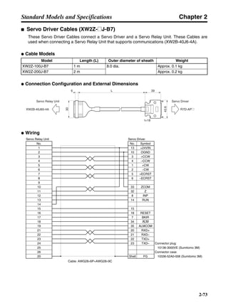 Chapter 2
2-73
Standard Models and Specifications
■ Servo Driver Cables (XW2Z-@J-B7)
These Servo Driver Cables connect a Servo Driver and a Servo Relay Unit. These Cables are
used when connecting a Servo Relay Unit that supports communications (XW2B-40J6-4A).
● Cable Models
● Connection Configuration and External Dimensions
● Wiring
Model Length (L) Outer diameter of sheath Weight
XW2Z-100J-B7 1 m 8.0 dia. Approx. 0.1 kg
XW2Z-200J-B7 2 m Approx. 0.2 kg
Servo Relay Unit
XW2B-40J60-4A
Servo Driver
R7D-AP@
43.6
30
39L6
t=18
No.
Servo Relay Unit
1
2
3
4
5
6
7
8
9
10
11
12
13
14
15
16
17
18
19
21
22
23
24
25
26
20
SymbolNo.
Servo Driver
13 +24VIN
OGND10
+CCW3
−CCW4
1 +CW
2 −CW
−ECRST6
+ECRST5
33 ZCOM
32 Z
INP8
14 RUN
15
18 RESET
7 BKIR
34 ALM
35 ALMCOM
20 RXD+
21 RXD−
22 TXD+
23 TXD−
Shell
Connector plug:
10136-3000VE (Sumitomo 3M)
Connector case:
10336-52A0-008 (Sumitomo 3M)
Cable: AWG28×6P+AWG28×9C
FG
 