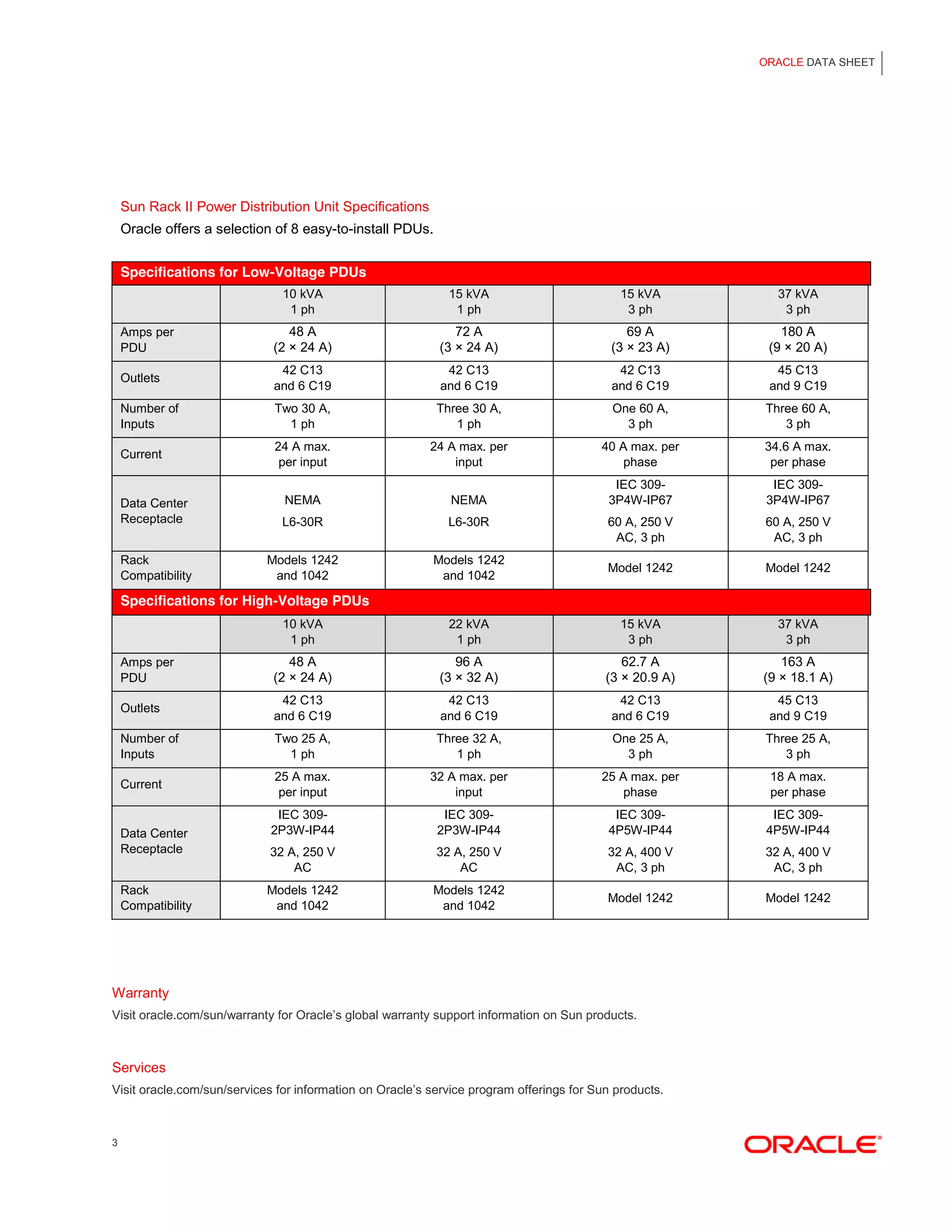 Data Sheet Rack Data sheet rack | PDF