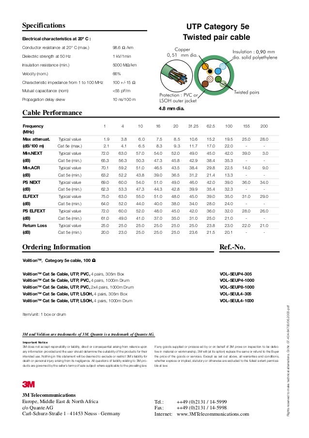 Data sheets cable cat5e