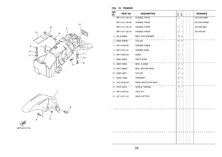 24
FIG. 19 FENDER
REF.
NO.
PART NO. DESCRIPTION
5BP6
5BP7
REMARKS
1 5BP–F1511–00–5X FENDER, FRONT 1 UR FOR DRMK
5BP–F1511–00–0X FENDER, FRONT 1 UR FOR DPBMC
5BP–F1511–00–4X FENDER, FRONT 1 1 UR FOR SMX
5BP–F1511–00–3X FENDER, FRONT 1 1 UR FOR SW
2 90119–06044 BOLT, WITH WASHER 4 4
3 90387–062M9 COLLAR 4 4
4 4ST–F1518–00 HOLDER, CABLE 1 1
5 5BP–F1611–01 FENDER, REAR 1 1
6 5BP–F162A–00 HOOK 1 1
7 90267–40807 RIVET, BLIND 1 1
8 95807–06020 BOLT, FLANGE 2 2
9 92017–06020 BOLT, BUTTON HEAD 2 2
10 90387–06871 COLLAR 4 4
11 90480–10289 GROMMET 4 4
12 4US–H5130–00 REAR REFLECTOR ASSY 1 1
13 97707–40012 SCREW, TAPPING 1 1
14 5BP–F8100–00 TOOL KIT 1 1
15 4ST–H2131–00 BAND, BATTERY 1 1
 
