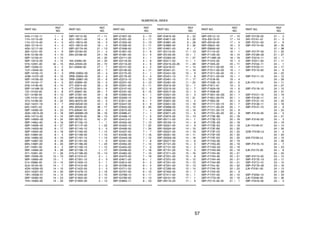 57
NUMERICAL INDEX
PART NO.
REF.
NO.
5H0–11133–11 1 – 2
11H–12113–00 4 – 4
11H–12114–00 4 – 5
4G0–12116–01 4 – 3
4G0–12117–00 4 – 7
36X–12151–00 4 – 9
5H0–12156–00 4 – 10
5BP–12159–01 4 – 13
5BP–12210–00 5 – 12
5Y9–12491–00 42 – 15
5BP–13326–01 6 – 2
1UY–13440–02 6 – 8
5BP–14105–10 8 – 3
4HM–14107–20 8 – 15
5BP–1410A–00 8 – 19
1NT–14142–17 8 – 5
2H0–14146–00 8 – 14
5BP–1414M–32 8 – 9
137–14153–00 8 – 8
537–14186–00 8 – 13
12R–14191–00 8 – 21
3Y3–14196–00 8 – 22
3G2–14231–18 8 – 7
620–14231–22 8 – 6
5BP–14280–00 8 – 23
3GD–14613–00 9 – 18
4KN–14714–00 9 – 14
5BP–1490H–00 8 – 24
5BP–1490J–00 8 – 16
5BP–1490K–00 8 – 27
4VR–14933–00 8 – 17
5BP–14940–00 8 – 18
46X–14984–00 8 – 4
4G0–14985–00 8 – 10
5BP–14987–00 8 – 26
80N–14987–00 8 – 20
22F–14991–00 8 – 2
5BP–14995–00 8 – 28
3Y1–15361–00 11 – 26
5BP–15590–00 12 – 10
5BP–15660–00 13 – 1
214–15686–00 13 – 14
2LN–16154–00 14 – 7
4DN–16356–00 14 – 15
4GY–16357–00 14 – 30
1W1–16358–01 14 – 14
5BP–16380–00 14 – 23
1KH–16383–00 14 – 20
5BP–18115–00 17 – 11
4GY–18511–00 16 – 2
4GY–18512–00 16 – 3
4GY–18513–00 16 – 4
5BP–2217A–00 21 – 13
5BP–22184–00 21 – 4
2N4–23168–00 24 – 16
24 – 32
164–23462–00 24 – 34
3KA–24534–00 25 – 15
341–25846–00 27 – 7
28 – 7
3RW–25852–00 33 – 4
3RW–25854–00 33 – 3
3RW–25867–00 33 – 6
36Y–2589H–00 33 – 5
4TT–25914–00 29 – 6
4TT–25919–00 29 – 9
4TT–25937–00 29 – 7
4BP–27261–00 34 – 8
5BP–81950–00 42 – 16
3NS–82370–00 43 – 5
4KM–82540–00 43 – 6
3R5–83549–00 38 – 17
5T5–8355K–V0 38 – 2
5BP–8356M–00 38 – 16
5BP–83578–00 38 – 13
5BP–85752–10 42 – 21
5BP–E1102–10 1 – 1
5BP–E111F–00 1 – 25
5BP–E1145–10 5 – 5
5BP–E1165–00 1 – 14
5BP–E1166–00 1 – 15
5BP–E1167–10 1 – 13
5BP–E1181–00 1 – 6
5BP–E1186–00 1 – 23
5BP–E1190–10 1 – 12
5BP–E1196–10 1 – 17
4YS–E1198–00 10 – 14
5BP–E1310–01 2 – 1
5BP–E1351–10 2 – 3
5BP–E1400–10 3 – 1
5BP–E1412–00 3 – 2
5BP–E1422–00 3 – 3
5BP–E1478–10 3 – 16
5BP–E1549–00 3 – 15
5BP–E1603–00 3 – 12
5BP–E1605–00 3 – 12
PART NO.
REF.
NO.
5BP–E1607–00 3 – 12
5BP–E1631–00 3 – 11
5BP–E1633–00 3 – 13
5BP–E1636–00 3 – 11
5BP–E1638–00 3 – 11
5BP–E1651–00 3 – 6
5BP–E1681–00 3 – 4
5BP–E2111–00 4 – 1
5BP–E2118–00 4 – 8
5BP–E2119–00 4 – 6
5BP–E2121–00 4 – 2
5BP–E2146–00 4 – 11
5BP–E2170–00 5 – 1
5BP–E2176–00 5 – 4
5BP–E2213–10 5 – 13
5BP–E2231–00 5 – 10
5BP–E2241–00 5 – 11
5BP–E3147–00 12 – 6
5BP–E3161–00 6 – 15
5BP–E3300–00 6 – 1
5BP–E3329–10 6 – 4
4ST–E3411–00 6 – 7
5BP–E3447–00 6 – 9
5BP–E3542–00 9 – 25
5BP–E3575–00 7 – 4
5BP–E3586–01 7 – 1
5BP–E4408–10 7 – 5
5BP–E4412–01 7 – 9
5BP–E4422–00 7 – 13
5BP–E4425–10 7 – 22
5BP–E4426–00 7 – 24
5BP–E4437–00 7 – 7
4ST–E443E–00 7 – 16
5BP–E444A–00 7 – 12
5BP–E4451–00 7 – 8
5BP–E4452–00 7 – 14
5BP–E4453–00 7 – 6
5BP–E4458–00 7 – 18
5BP–E4462–00 7 – 10
5BP–E4472–00 7 – 19
5BP–E4611–20 9 – 1
5BP–E4612–00 9 – 2
5BP–E4708–00 9 – 4
5BP–E4711–20 9 – 3
5BP–E4757–00 9 – 10
5BP–E4768–10 9 – 11
5BP–E4789–00 9 – 13
5BP–E4803–11 9 – 23
PART NO.
REF.
NO.
5BP–E4815–00 9 – 22
5BP–E4871–00 9 – 20
5BP–E4881–00 9 – 28
5BP–E4882–00 9 – 30
5BP–E4901–20 8 – 1
4ST–E5113–00 11 – 13
5BP–E5150–05 10 – 1
5BP–E5363–00 11 – 27
5BP–E5411–03 11 – 1
5BP–E5415–00–35 11 – 29
5BP–E5418–01 11 – 14
5BP–E5421–01 11 – 16
5BP–E5441–00 10 – 9
5BP–E5451–10 11 – 6
5BP–E5461–10 11 – 17
5BP–E5481–00 11 – 24
5BP–E5512–00 12 – 1
5BP–E5515–00 12 – 7
5BP–E5517–00 12 – 4
5BP–E5521–00 12 – 3
5BP–E5620–00 13 – 21
5BP–E5641–00 13 – 2
5BP–E5651–00 13 – 18
5BP–E5668–00 13 – 12
5BP–E5668–10 13 – 16
5BP–E5671–00 13 – 5
5BP–E5674–00 13 – 13
5BP–E6111–00 14 – 1
5BP–E6150–10 14 – 6
5BP–E6321–00 14 – 9
5BP–E6324–00 14 – 10
5BP–E6331–00 14 – 19
5BP–E6351–00 14 – 11
5BP–E635A–00 14 – 16
5BP–E6371–00 14 – 8
5BP–E7121–00 15 – 4
5BP–E7131–00 15 – 2
5BP–E7151–00 15 – 3
5BP–E7211–00 15 – 16
5BP–E7221–00 15 – 8
5BP–E7231–00 15 – 12
5BP–E7241–00 15 – 15
5BP–E7251–00 15 – 13
5BP–E7285–00 15 – 14
5BP–E7402–00 15 – 7
5BP–E7411–00 15 – 1
5BP–E8101–00 17 – 1
5BP–E8110–20 17 – 9
PART NO.
REF.
NO.
5BP–E8112–10 17 – 10
1EG–E8113–01 17 – 14
5BP–E8140–00 17 – 4
5BP–E8531–00 16 – 5
5BP–E8540–00 16 – 1
5BP–F1110–20 18 – 1
5BP–F112K–00 18 – 14
5BP–F118W–00 18 – 19
5BP–F1315–00 18 – 2
5BP–F1343–00 43 – 11
5BP–F1511–00–0X 19 – 1
5BP–F1511–00–3X 19 – 1
5BP–F1511–00–4X 19 – 1
5BP–F1511–00–5X 19 – 1
4ST–F1518–00 19 – 4
5BP–F153E–10 20 – 6
5BP–F1611–01 19 – 5
5BP–F162A–00 19 – 6
5BP–F1639–00 20 – 3
5BP–F1651–00–GE 20 – 1
5BP–F1651–00–P2 20 – 1
5BP–F1652–00 20 – 4
5BP–F1711–00–1X 20 – 7
5BP–F1711–00–2X 20 – 7
5BP–F1721–00–1X 20 – 8
5BP–F1721–00–2X 20 – 8
5BP–F173E–B0 20 – 18
5BP–F173E–C0 20 – 18
5BP–F173E–D0 20 – 18
5BP–F173E–E0 20 – 18
5BP–F173F–B0 20 – 20
5BP–F173F–C0 20 – 20
5BP–F173F–D0 20 – 20
5BP–F173F–E0 20 – 20
5BP–F174G–80 20 – 19
5BP–F174G–90 20 – 19
5BP–F174G–A0 20 – 19
5BP–F174G–B0 20 – 19
5BP–F174H–80 20 – 21
5BP–F174H–90 20 – 21
5BP–F174H–A0 20 – 21
5BP–F174H–B0 20 – 21
5BP–F174J–30 20 – 22
5BP–F174K–30 20 – 23
5BP–F174X–00 20 – 9
5BP–F174Y–00 20 – 10
5BP–F177G–00 20 – 16
5BP–F2110–00–35 21 – 1
PART NO.
REF.
NO.
5BP–F2129–00 21 – 3
3AY–F2141–01 21 – 5
5BP–F2151–00 21 – 8
5BP–F2174–00 30 – 35
31 – 38
5BP–F217F–00 21 – 20
5BP–F218A–00 21 – 27
5BP–F2210–11 22 – 1
5BP–F2311–00 21 – 11
5BP–F3102–11 24 – 1
5BP–F3103–11 24 – 17
5BP–F3110–00 24 – 6
24 – 22
5BP–F3111–10 24 – 12
24 – 28
2JK–F3114–00 24 – 11
24 – 27
5BP–F3118–10 24 – 15
24 – 31
5BP–F3121–10 23 – 19
5BP–F3126–11 24 – 2
5BP–F3131–10 23 – 20
5BP–F3136–11 24 – 18
5BP–F3141–10 24 – 9
24 – 25
5BP–F3144–00 24 – 5
24 – 21
5BP–F3145–00 24 – 3
24 – 19
2JK–F3149–01 24 – 14
24 – 30
22W–F3156–L0 24 – 4
24 – 20
509–F3158–L0 24 – 10
24 – 26
5BP–F3170–10 24 – 7
24 – 23
2JK–F3173–00 24 – 8
24 – 24
5BP–F3174–20 23 – 14
5BP–F317E–10 23 – 17
5BP–F317J–10 23 – 15
5BP–F317K–00 23 – 16
2JK–F3181–00 24 – 13
24 – 29
5BP–F3340–10 24 – 33
2JK–F3346–00 24 – 36
5BP–F3416–00 23 – 3
PART NO.
REF.
NO.
 