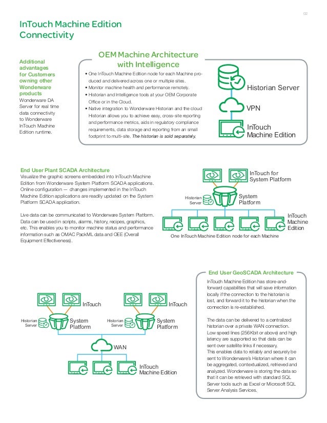 Opc Tag Creator Intouch Download