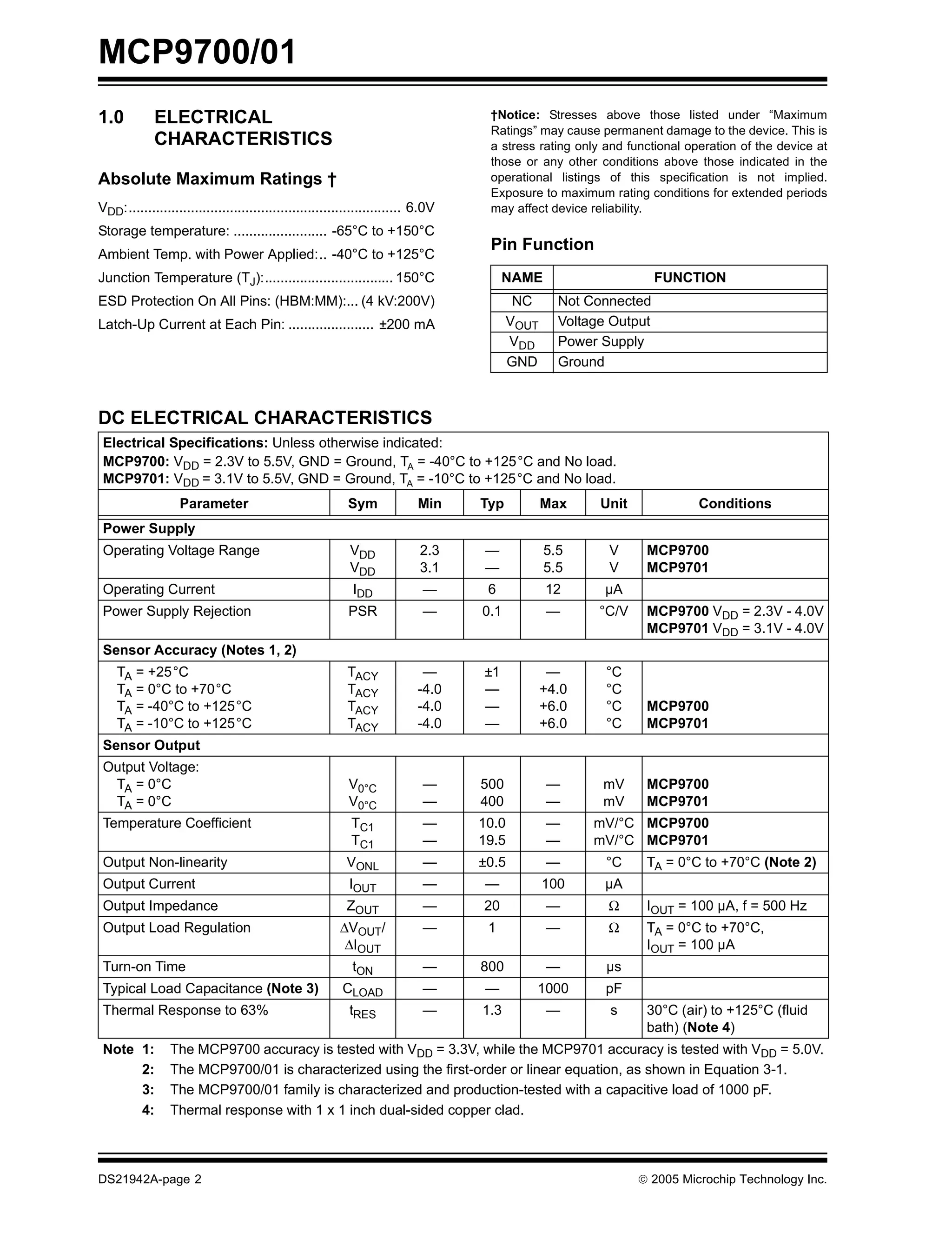 MCP9700/01
1.0 ELECTRICAL †Notice: Stresses above those listed under “Maximum
Ratings” may cause permanent damage to the device. This is
CHARACTERISTICS a stress rating only and functional operation of the device at
those or any other conditions above those indicated in the
Absolute Maximum Ratings † operational listings of this specification is not implied.
Exposure to maximum rating conditions for extended periods
VDD:...................................................................... 6.0V may affect device reliability.
Storage temperature: ........................ -65°C to +150°C
Pin Function
Ambient Temp. with Power Applied:.. -40°C to +125°C
Junction Temperature (TJ):................................. 150°C NAME FUNCTION
ESD Protection On All Pins: (HBM:MM):... (4 kV:200V) NC Not Connected
Latch-Up Current at Each Pin: ...................... ±200 mA VOUT Voltage Output
VDD Power Supply
GND Ground
DC ELECTRICAL CHARACTERISTICS
Electrical Specifications: Unless otherwise indicated:
MCP9700: VDD = 2.3V to 5.5V, GND = Ground, TA = -40°C to +125°C and No load.
MCP9701: VDD = 3.1V to 5.5V, GND = Ground, TA = -10°C to +125°C and No load.
Parameter Sym Min Typ Max Unit Conditions
Power Supply
Operating Voltage Range VDD 2.3 — 5.5 V MCP9700
VDD 3.1 — 5.5 V MCP9701
Operating Current IDD — 6 12 µA
Power Supply Rejection PSR — 0.1 — °C/V MCP9700 VDD = 2.3V - 4.0V
MCP9701 VDD = 3.1V - 4.0V
Sensor Accuracy (Notes 1, 2)
TA = +25°C TACY — ±1 — °C
TA = 0°C to +70°C TACY -4.0 — +4.0 °C
TA = -40°C to +125°C TACY -4.0 — +6.0 °C MCP9700
TA = -10°C to +125°C TACY -4.0 — +6.0 °C MCP9701
Sensor Output
Output Voltage:
TA = 0°C V0°C — 500 — mV MCP9700
TA = 0°C V0°C — 400 — mV MCP9701
Temperature Coefficient TC1 — 10.0 — mV/°C MCP9700
TC1 — 19.5 — mV/°C MCP9701
Output Non-linearity VONL — ±0.5 — °C TA = 0°C to +70°C (Note 2)
Output Current IOUT — — 100 µA
Output Impedance ZOUT — 20 — Ω IOUT = 100 µA, f = 500 Hz
Output Load Regulation ΔVOUT/ — 1 — Ω TA = 0°C to +70°C,
ΔIOUT IOUT = 100 µA
Turn-on Time tON — 800 — µs
Typical Load Capacitance (Note 3) CLOAD — — 1000 pF
Thermal Response to 63% tRES — 1.3 — s 30°C (air) to +125°C (fluid
bath) (Note 4)
Note 1: The MCP9700 accuracy is tested with VDD = 3.3V, while the MCP9701 accuracy is tested with VDD = 5.0V.
2: The MCP9700/01 is characterized using the first-order or linear equation, as shown in Equation 3-1.
3: The MCP9700/01 family is characterized and production-tested with a capacitive load of 1000 pF.
4: Thermal response with 1 x 1 inch dual-sided copper clad.
DS21942A-page 2 © 2005 Microchip Technology Inc.