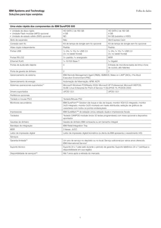IBM Systems and Technology                                                                                                   Folha de dados
Soluções para lojas varejistas



Uma visão rápida dos componentes do IBM SurePOS 500
●●
     Unidade de disco rígido                   HD SATA 2 de 160 GB                             HD SATA 2 de 160 GB
●●
     Unidade Flash modular (MFD) opcional      4 GB                                            4 GB
●●
     Unidade de estado sólido (SSD) opcional   ND                                              64 GB (substitui o HDD)
Slots de expansão                              Não                                             Slot Express Card
Conexão sem fio                                Kit de tampa de dongle sem fio opcional         Kit de tampa de dongle sem fio opcional
Vídeo duplo independente                       Padrão                                          Padrão
Portas USB                                     1× 24v, 1× 12v, 5× USB 2.0                      1× 24v, 1× 12v, 7× USB 2.0
                                               (3× no tablet frontal)                          (3× no tablet frontal)
Portas RS-232                                  3× padrão, 1× energizado                        MSR
Ethernet RJ45                                  1× 10/100 Base T                                1× Gigabit
Portas de áudio/alto-falante                   0                                               Entrada de microfone/saída de linha e fone
                                                                                               de ouvido, alto-falantes
Porta de gaveta de dinheiro                    2                                               2
Gerenciamento de sistema                       IBM Remote Management Agent (RMA); SMBIOS; Wake on LAN® (WOL); Pre-Boot
                                               Execution Environment (PXE)
Gerenciamento de energia                       Automação de hibernação; APM; ACPI
Sistemas operacionais suportados**             Microsoft Windows POSReady 2009; Microsoft XP Professional; Microsoft WEPOS;
                                               SUSE Linux Enterprise for Point of Service 11 (SLEPOS 11); PCDOS 2000
Drivers suportados                             UPOS 1.12.1                                     UPOS 1.12.1
Periféricos opcionais
Teclado e mouse PS/2                           Teclado/Mouse PS2
Monitores secundários                          IBM SurePoint™ Solution (de toque e não de toque); monitor VGA 6,5 integrado; monitor
                                               2x20 integrado; monitor 2x20 montado em haste distribuída; exibição de gráficos de
                                               caracteres com todos os pontos endereçáveis
Impressoras                                    IBM SureMark™ de estação única, estação dupla e impressoras fiscais
Teclados                                       Teclado CANPOS modular (inclui 32 teclas programáveis) com trava opcional e dispositivo
                                               apontador
Gavetas de dinheiro                            Gaveta de dinheiro IBM compacta ou em tamanho integral
Bandejas de integração                         IBM Retail Integration Tray
MSR                                            3 faixas; JUCC
Leitor de impressão digital                    Leitor de impressão digital biométrico (a oferta da IBM apresenta o revestimento HD)
Serviços
Garantia limitada††                            Um ano de serviço no depósito ou no local. Serviço adicional por vários anos oferecido.
                                               IBM International Service*
Suporte técnico                                Suporte 24 x 7 pela web durante o período de garantia. Suporte telefônico 24 x 7 (verifique a
                                               disponibilidade em sua região)
Disponibilidade de serviços‡‡                  Até 7 anos após a retirada do mercado




                                                                  5
 