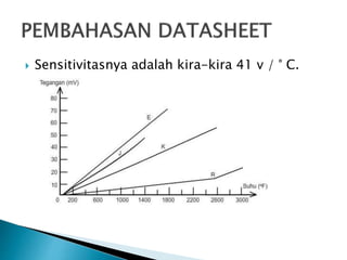  Sensitivitasnya adalah kira-kira 41 v / ° C.
 