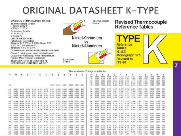 K Type Thermocouple Chart